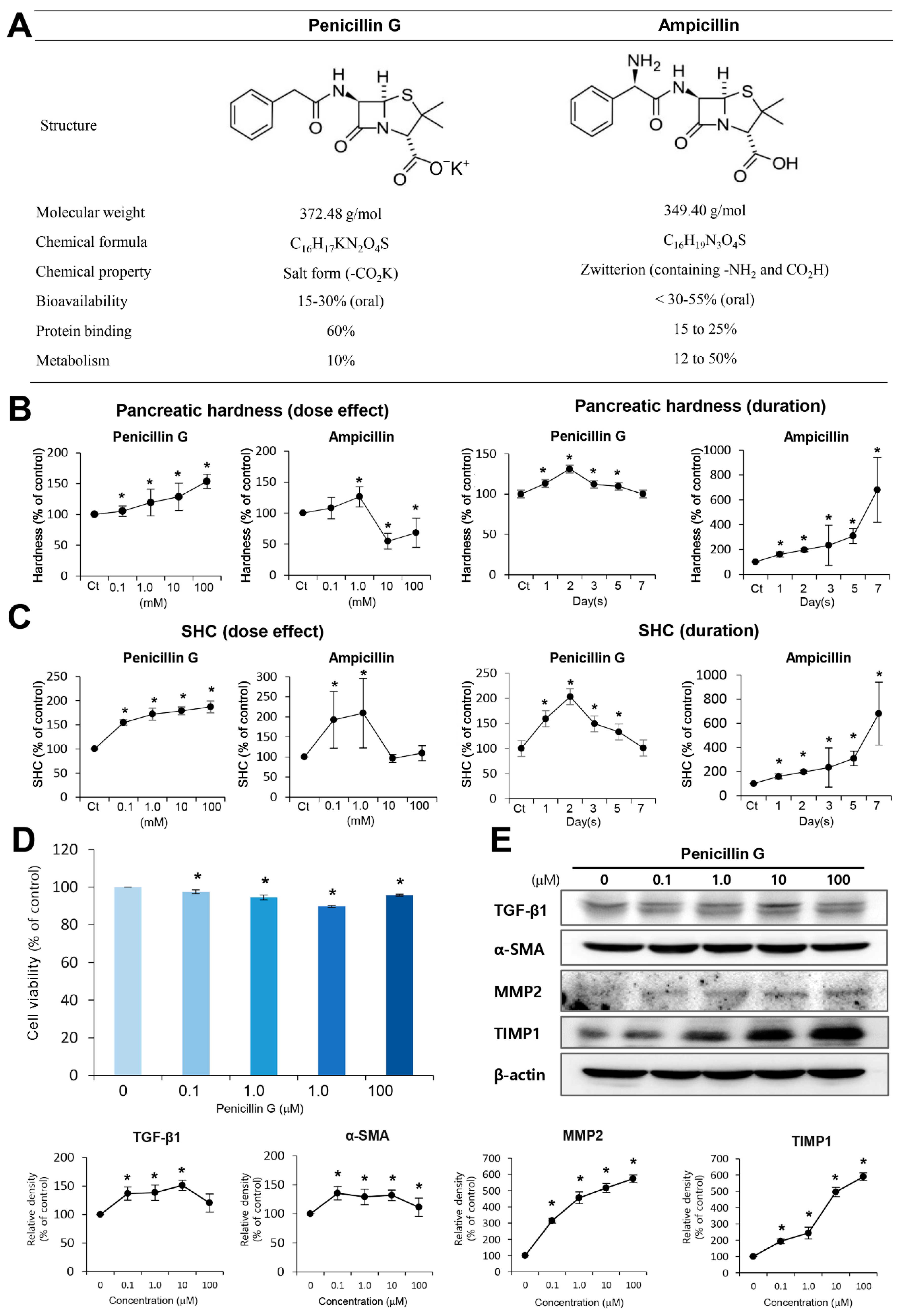Ijms 21 01759 g001 Ijms 21 01759 g001