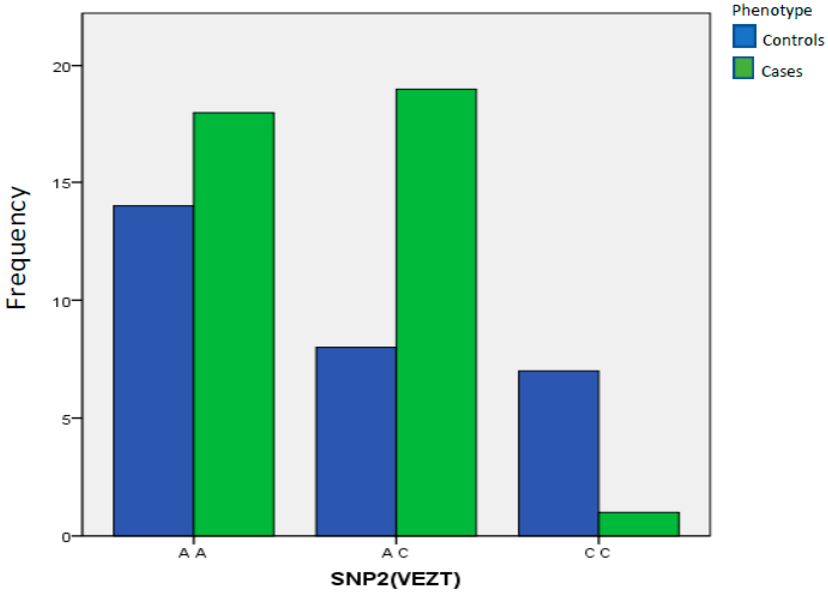 IJMS | Free Full-Text | Genetic Characterization of Endometriosis ...