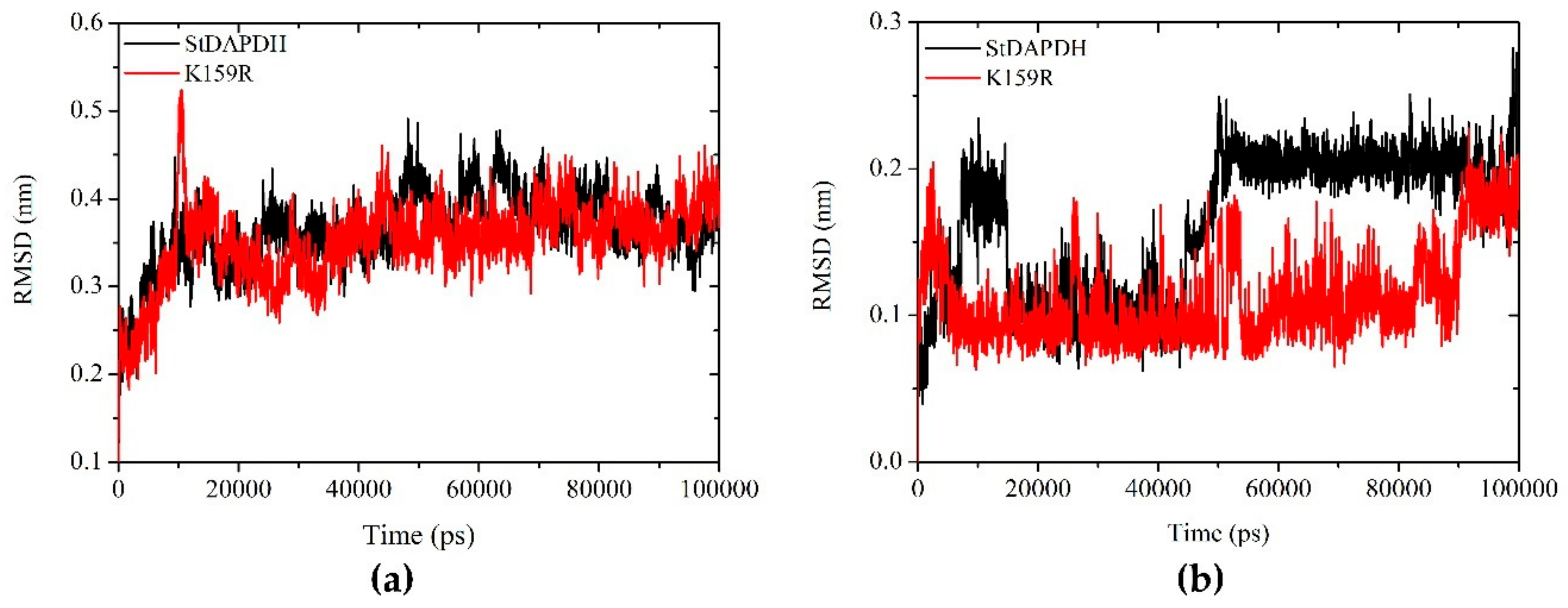 Ijms 21 01788 g003 Ijms 21 01788 g003