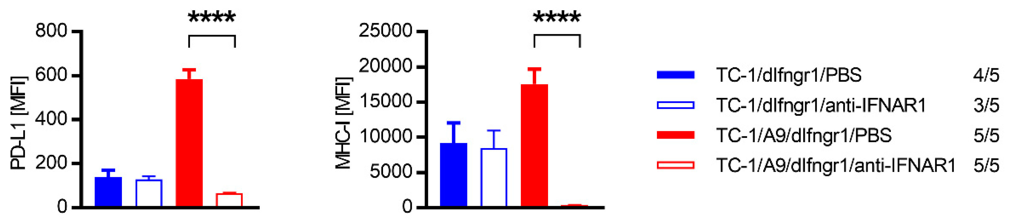 Ijms 21 01806 g005 Ijms 21 01806 g005