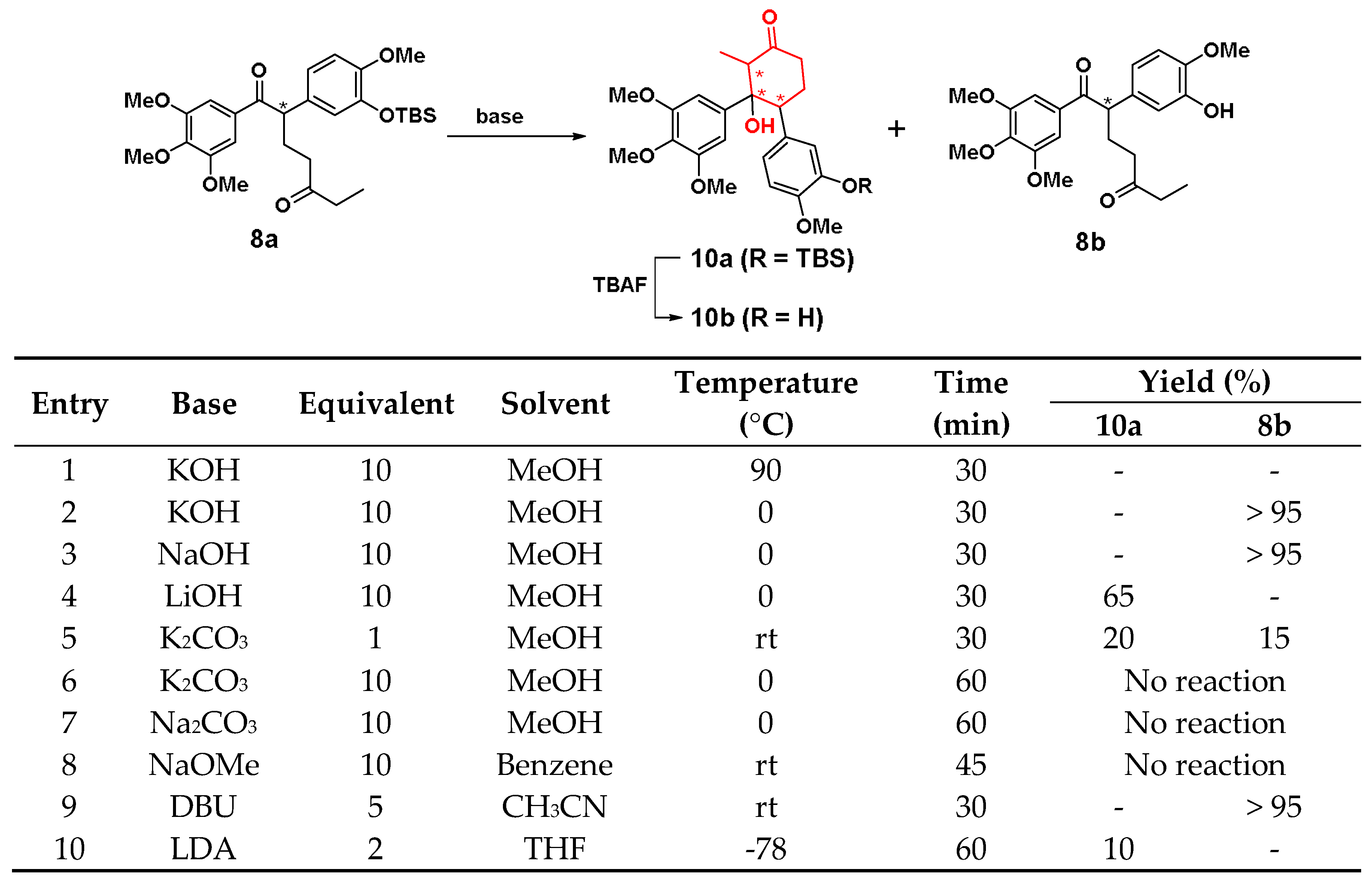 Ijms 21 01817 sch003 Ijms 21 01817 sch003