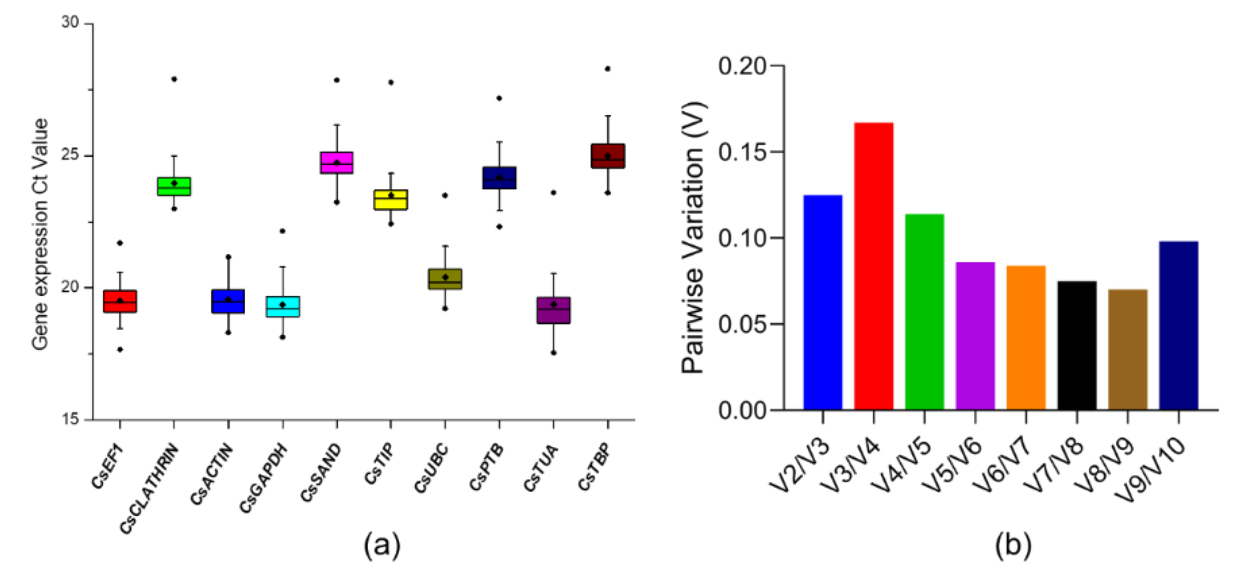 Ijms 21 01828 g003 Ijms 21 01828 g003