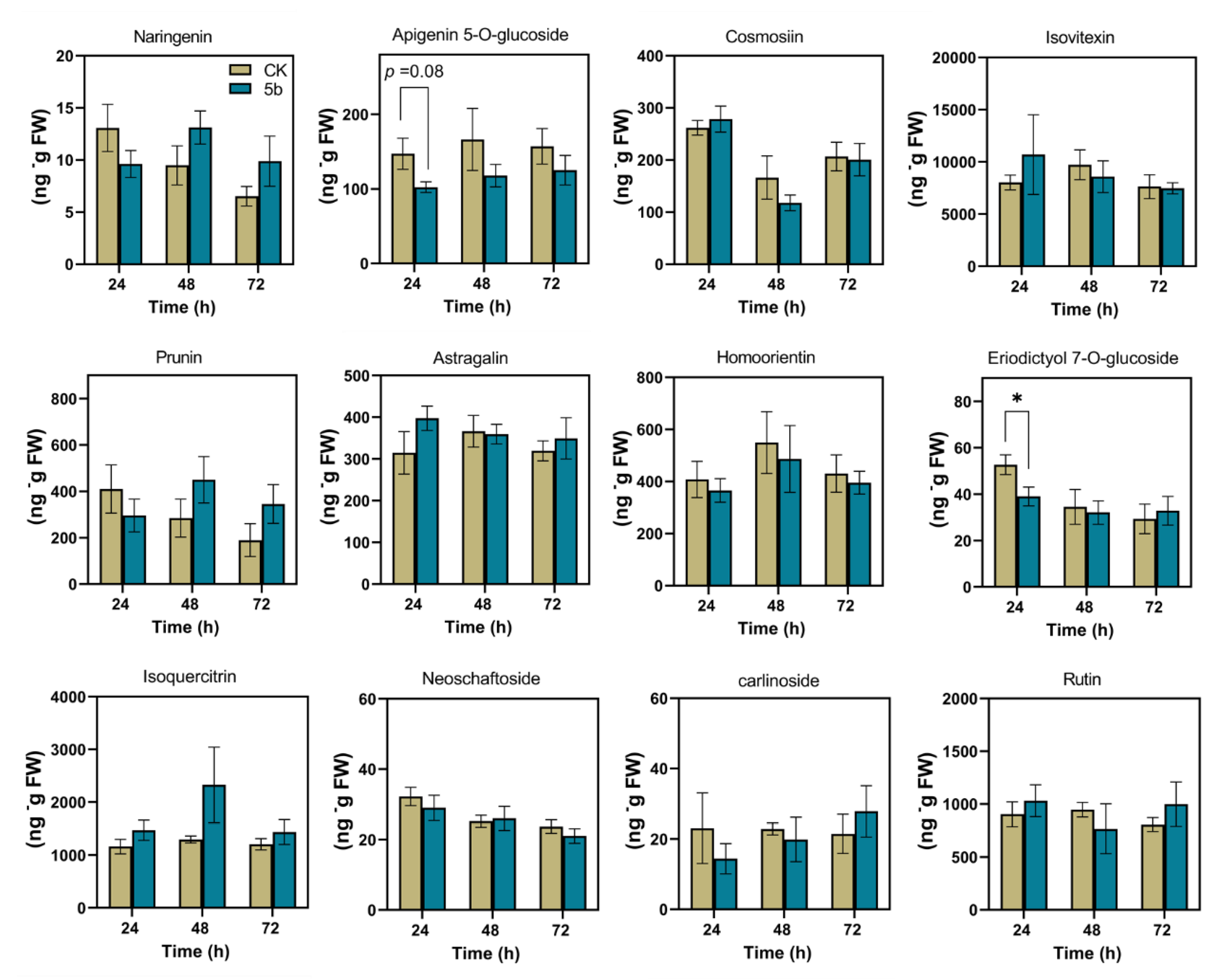 Ijms 21 01828 g005 Ijms 21 01828 g005