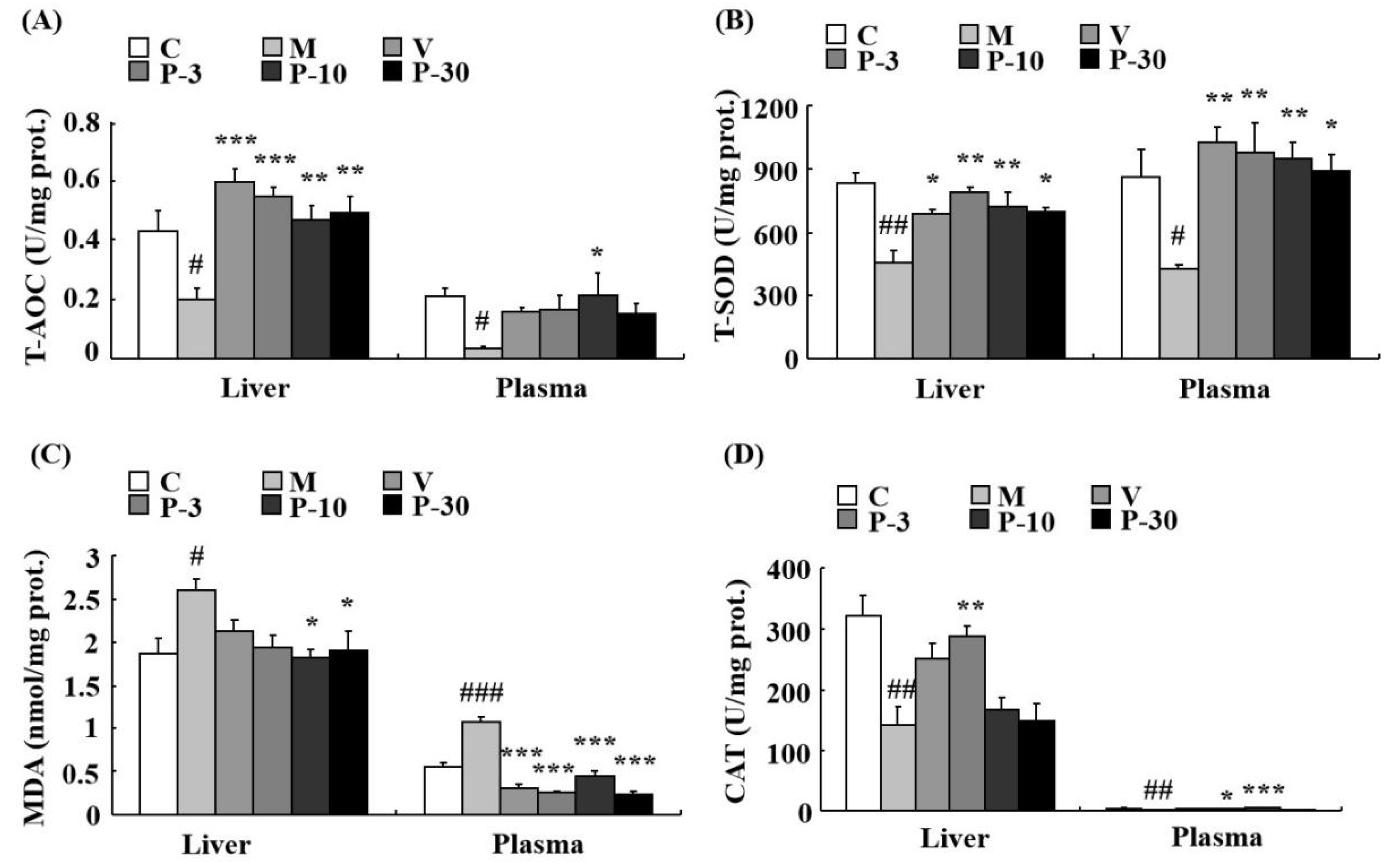 Ijms 21 01836 g008 Ijms 21 01836 g008