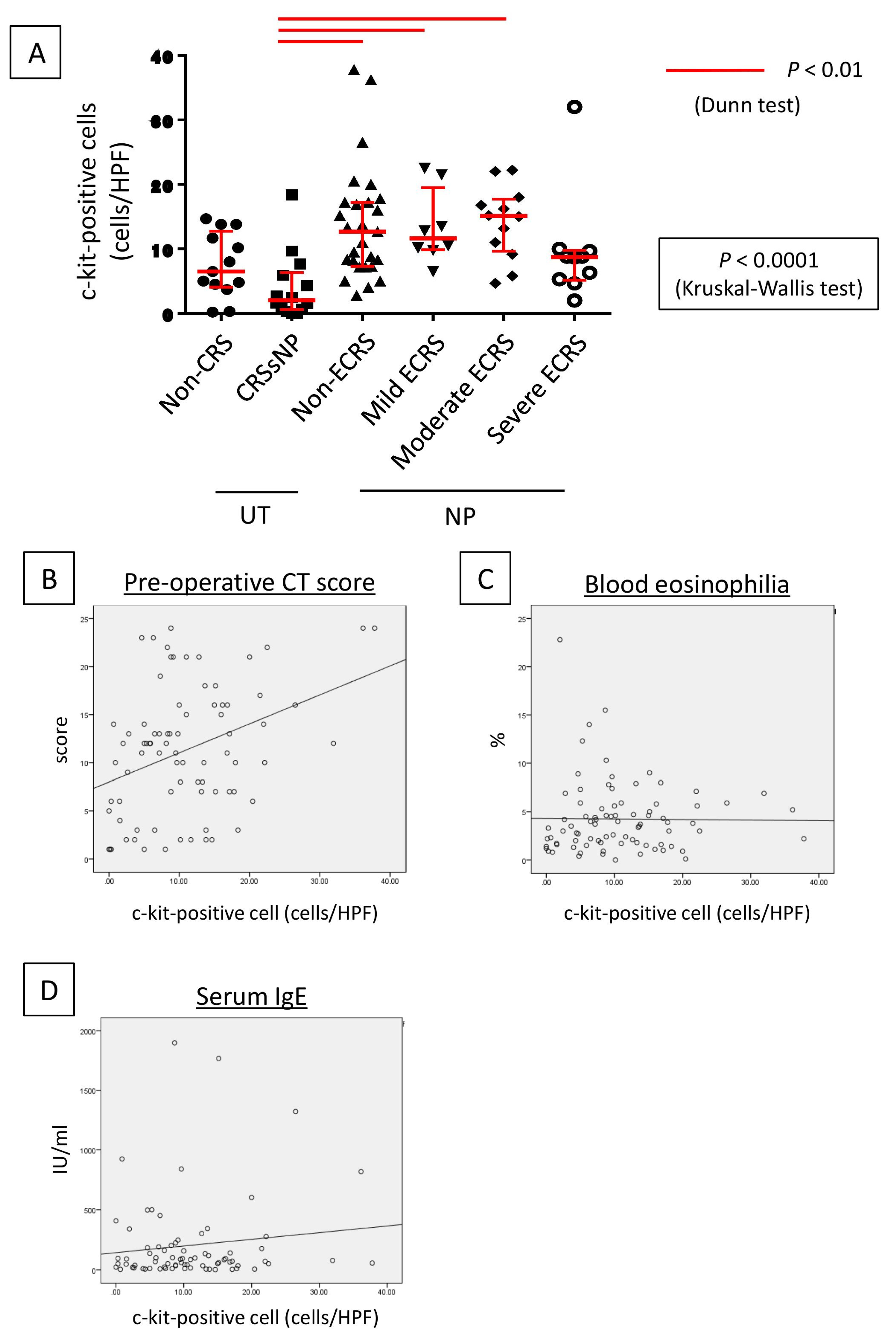 Ijms 21 01843 g003 Ijms 21 01843 g003
