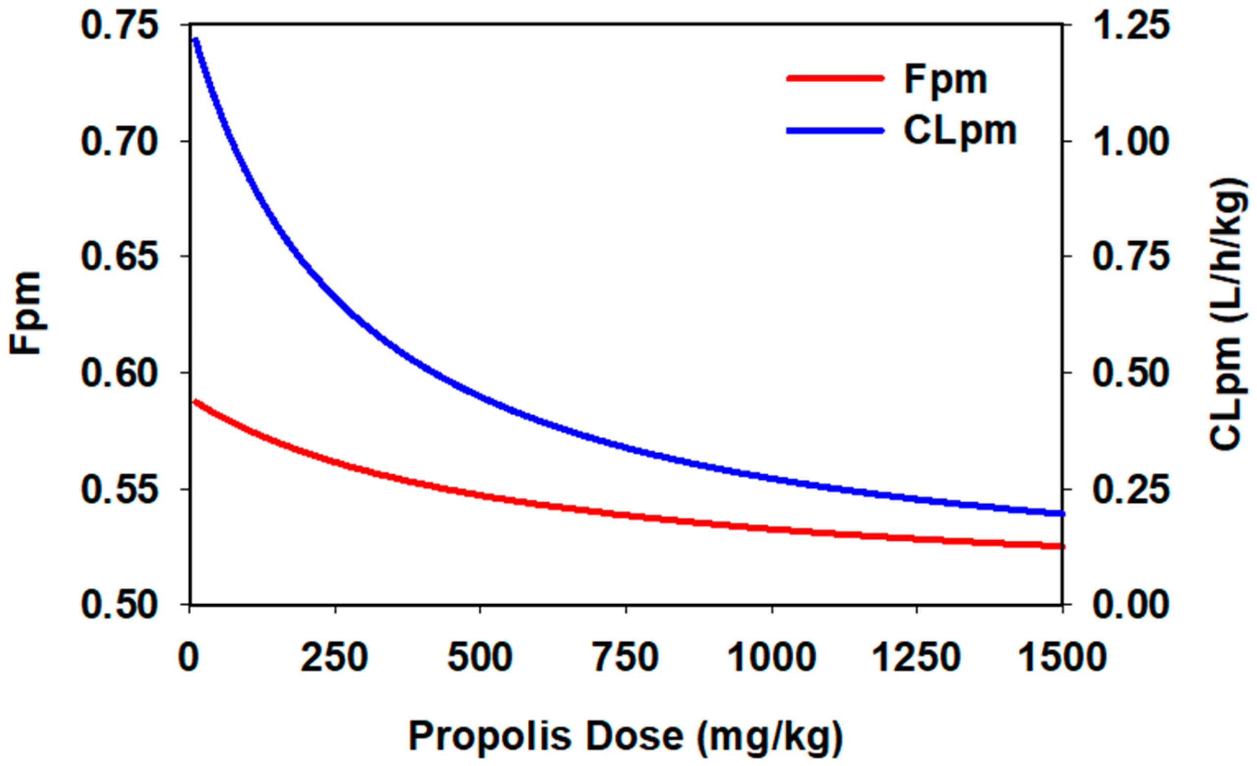 Ijms 21 01862 g002 Ijms 21 01862 g002