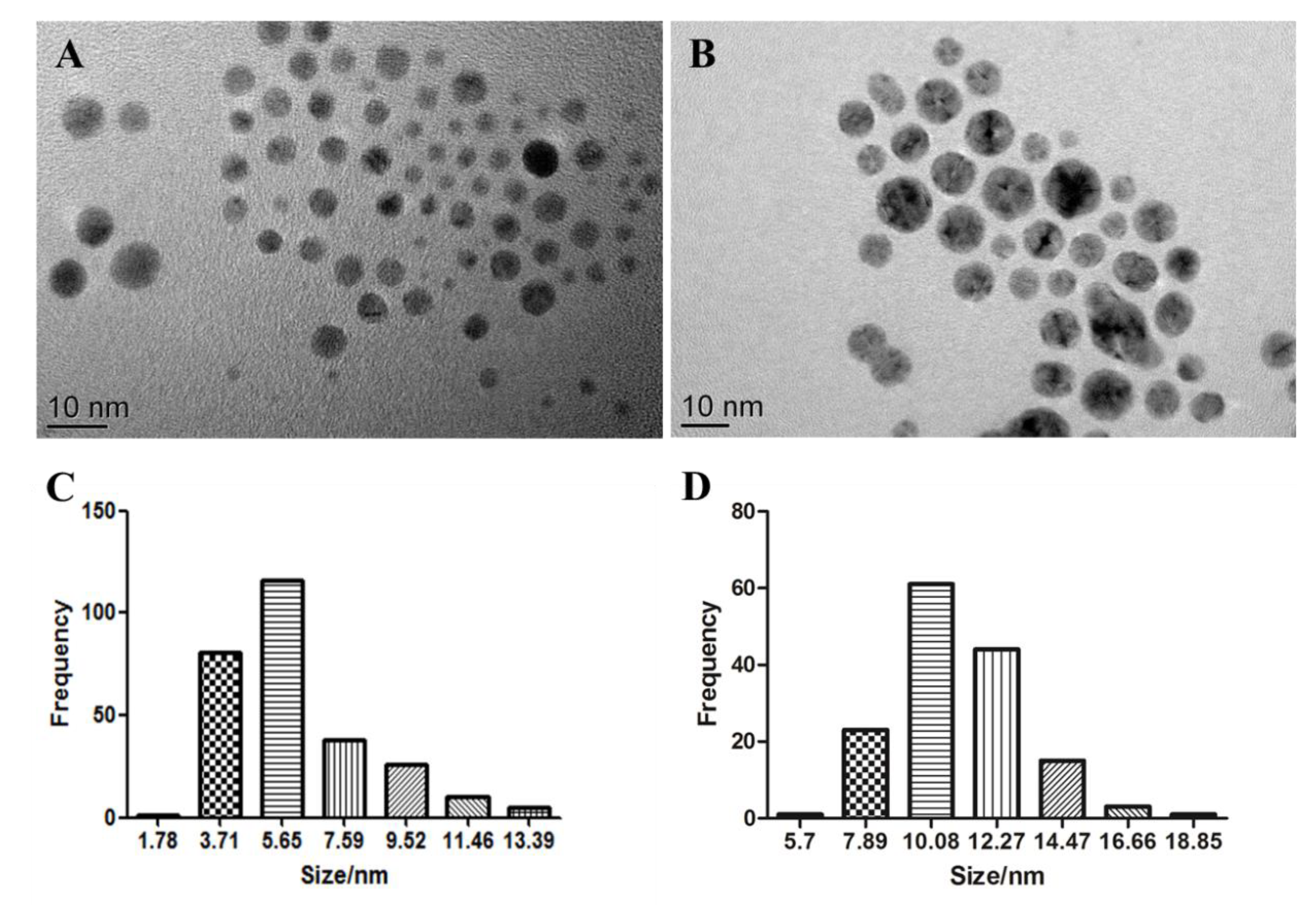 Ijms 21 01876 g001 Ijms 21 01876 g001