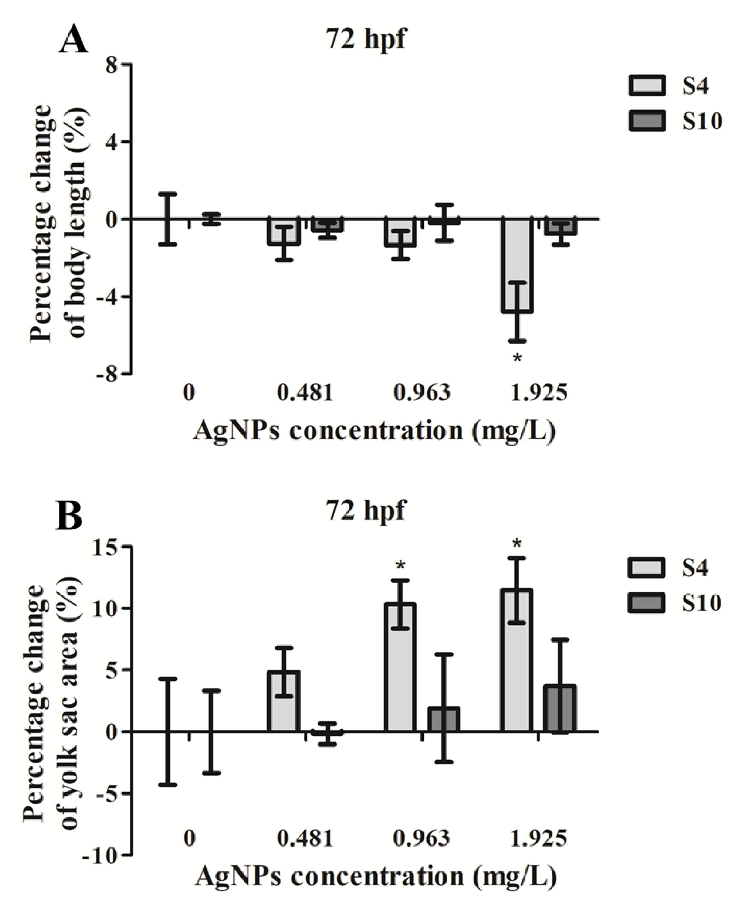Ijms 21 01876 g003 Ijms 21 01876 g003