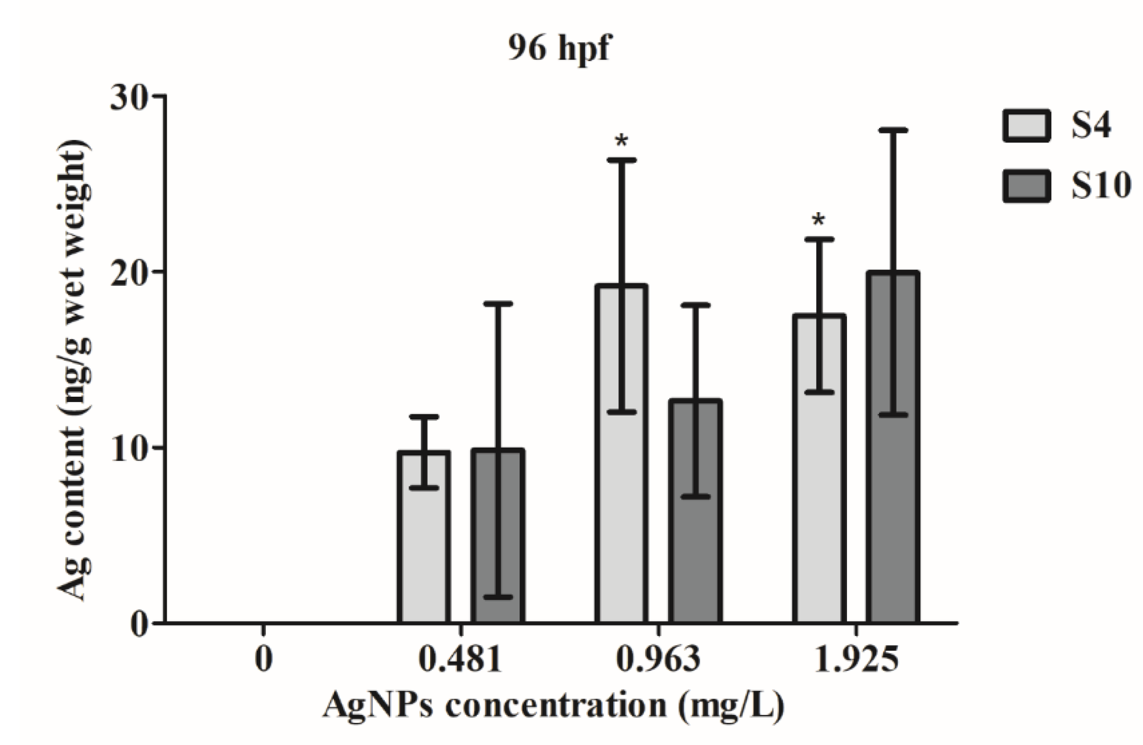Ijms 21 01876 g004 Ijms 21 01876 g004
