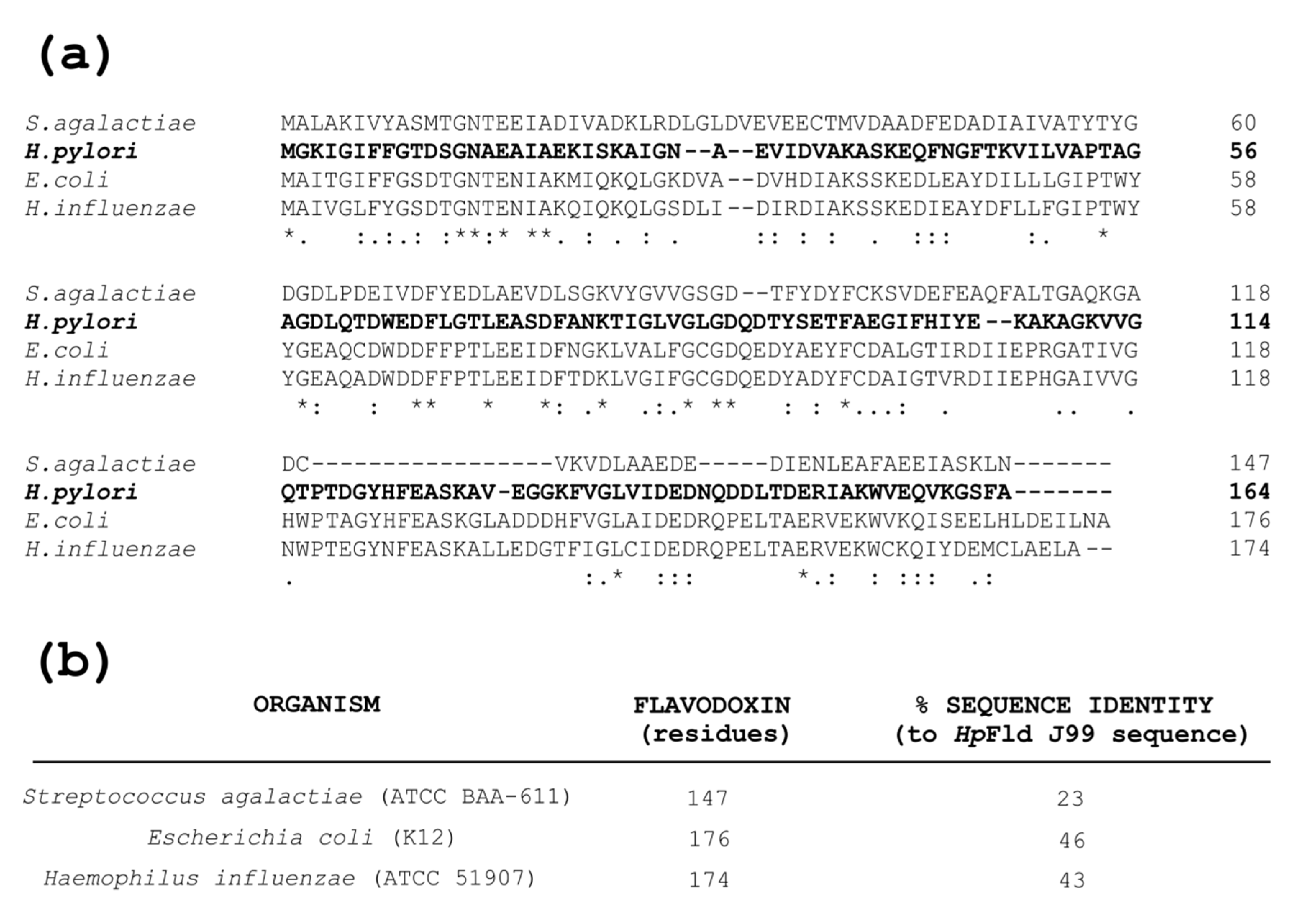 Ijms 21 01881 g0a1 Ijms 21 01881 g0a1