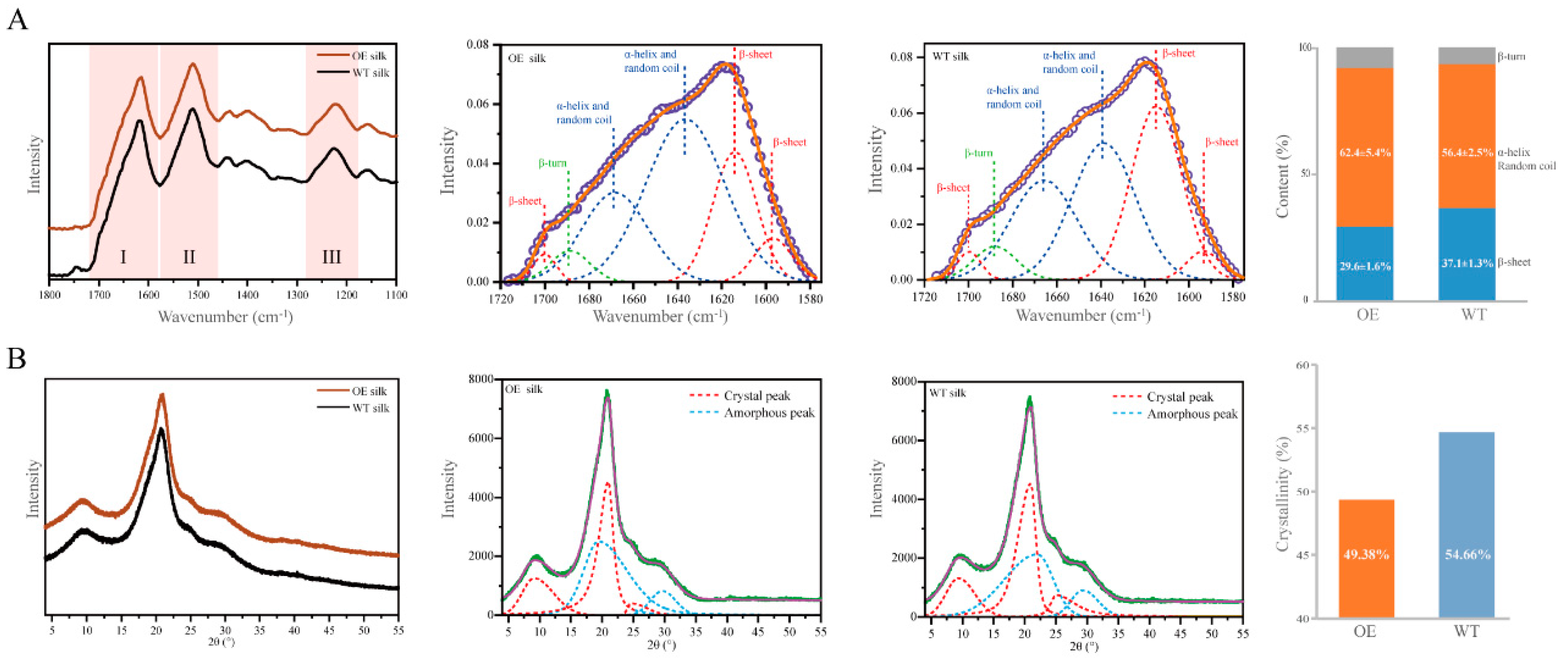 Ijms 21 01888 g005 Ijms 21 01888 g005