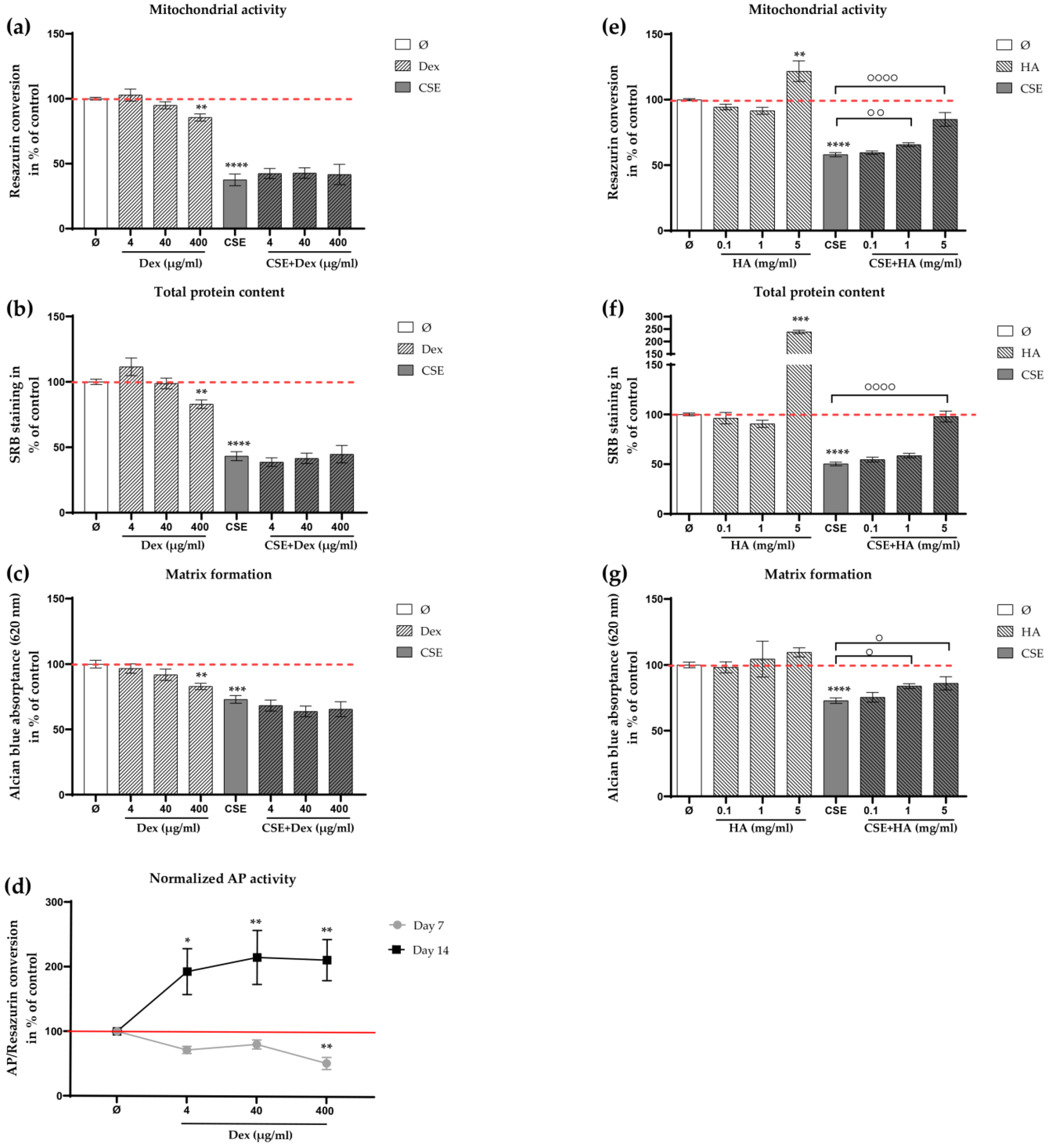 Ijms 21 01901 g005 Ijms 21 01901 g005