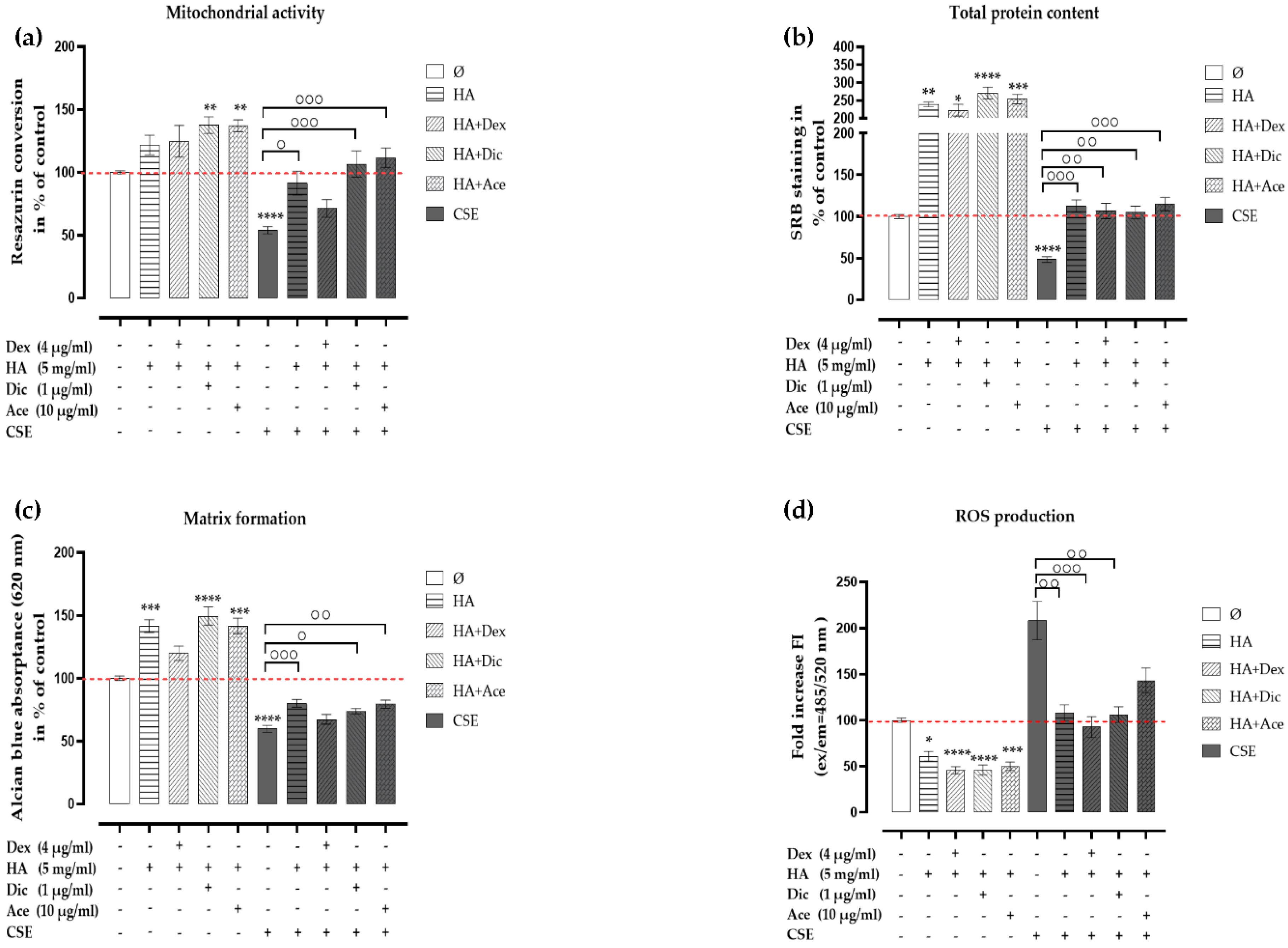 Ijms 21 01901 g007 Ijms 21 01901 g007