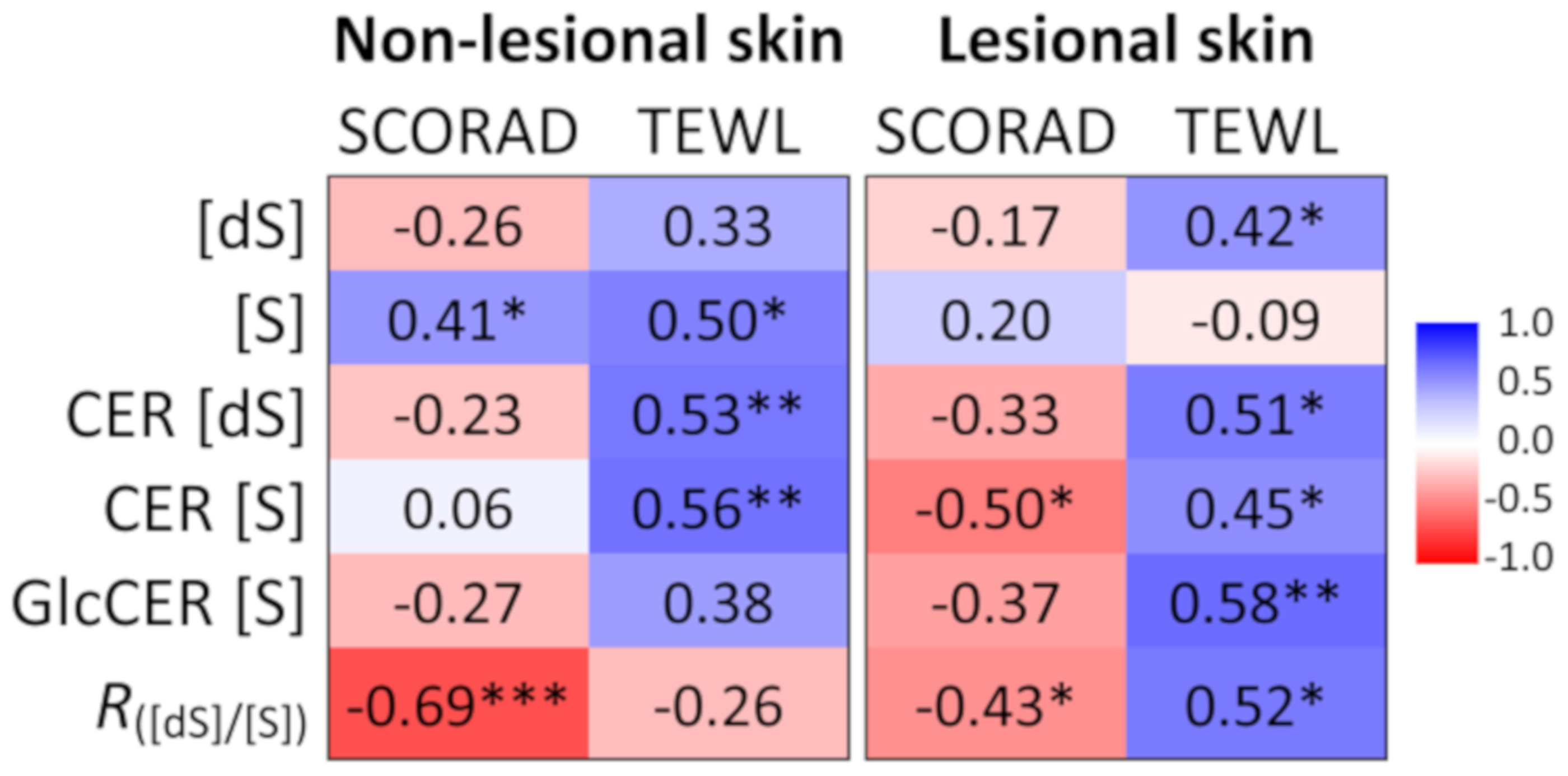 Ijms 21 01958 g005 Ijms 21 01958 g005