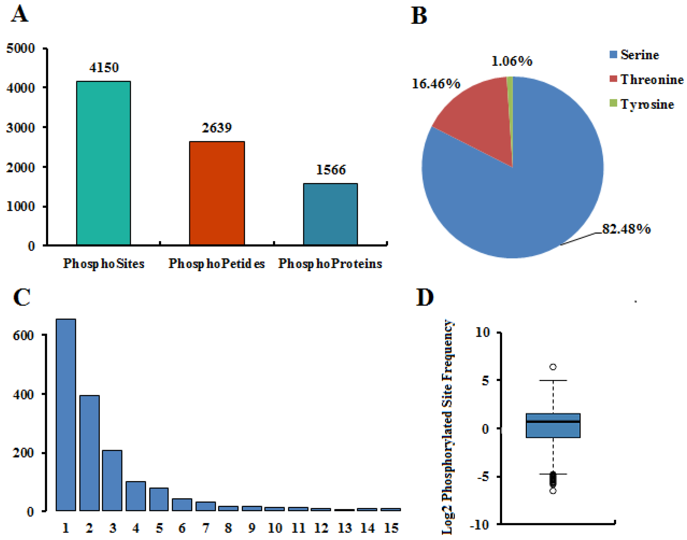 Ijms 21 01962 g001 Ijms 21 01962 g001