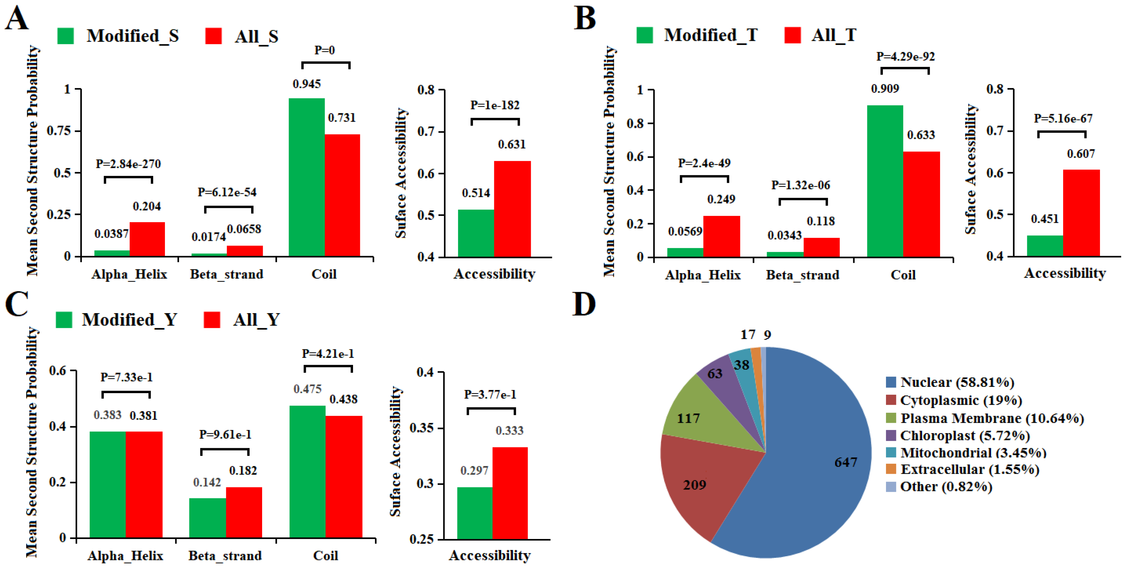 Ijms 21 01962 g004 Ijms 21 01962 g004