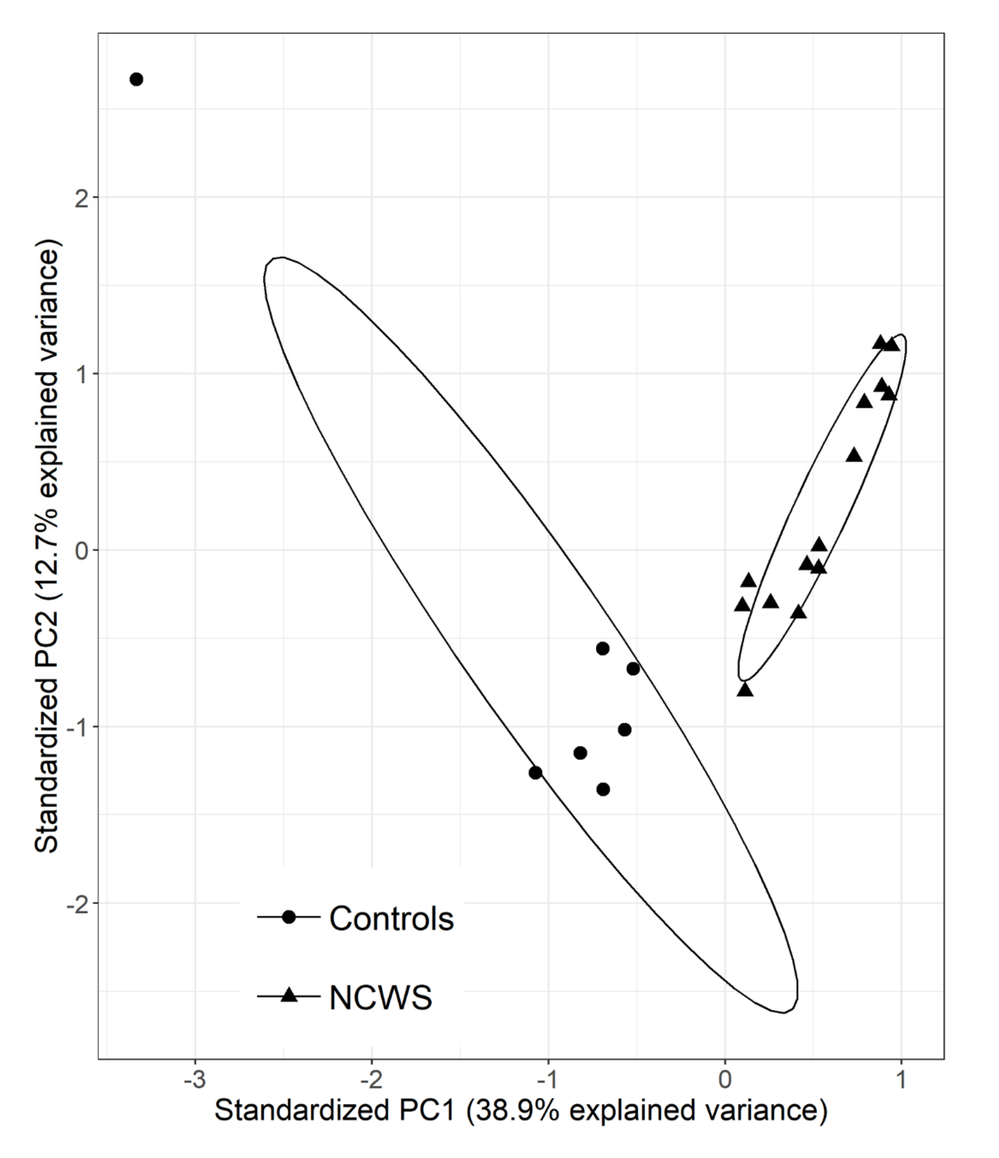 Ijms 21 01969 g002 Ijms 21 01969 g002