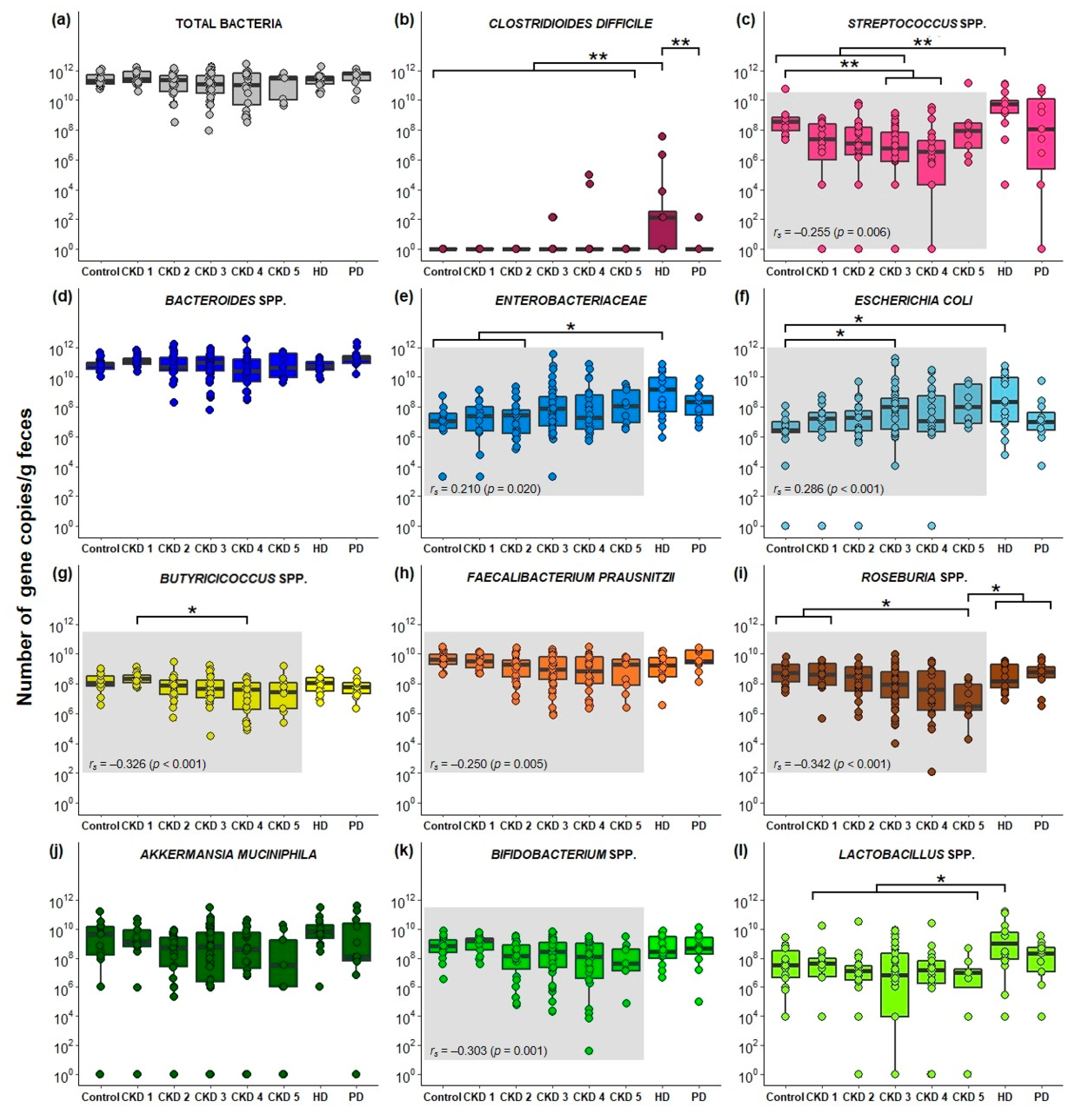 Ijms 21 01986 g001 Ijms 21 01986 g001