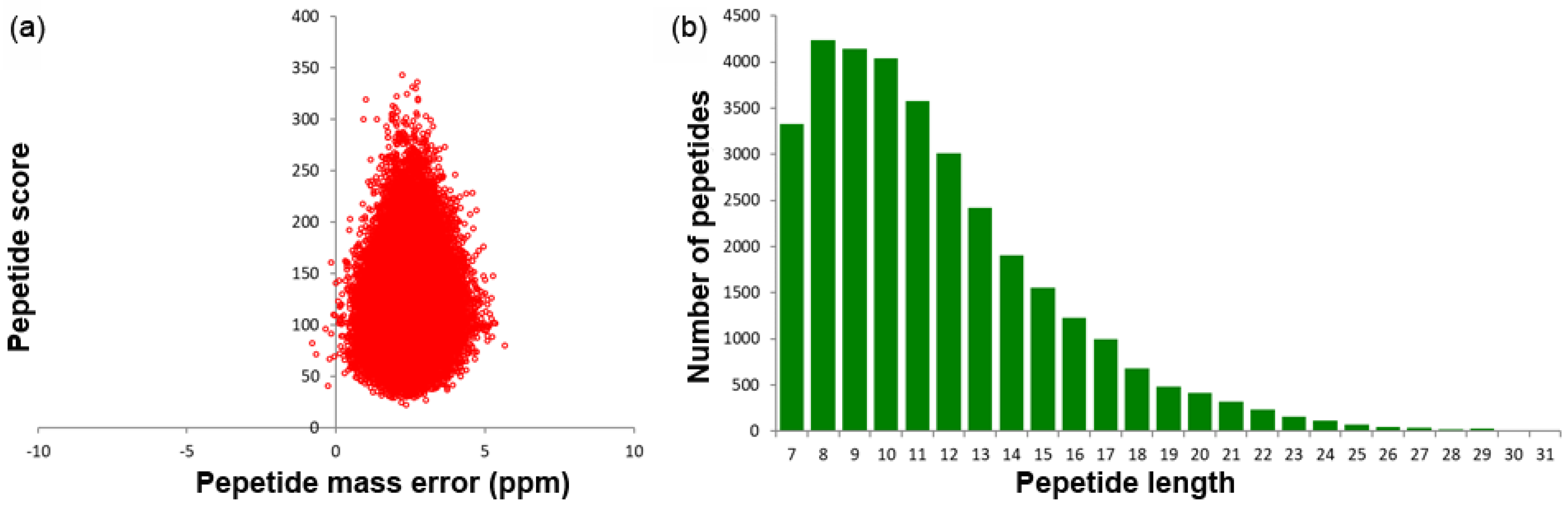 Ijms 21 01987 g001 Ijms 21 01987 g001