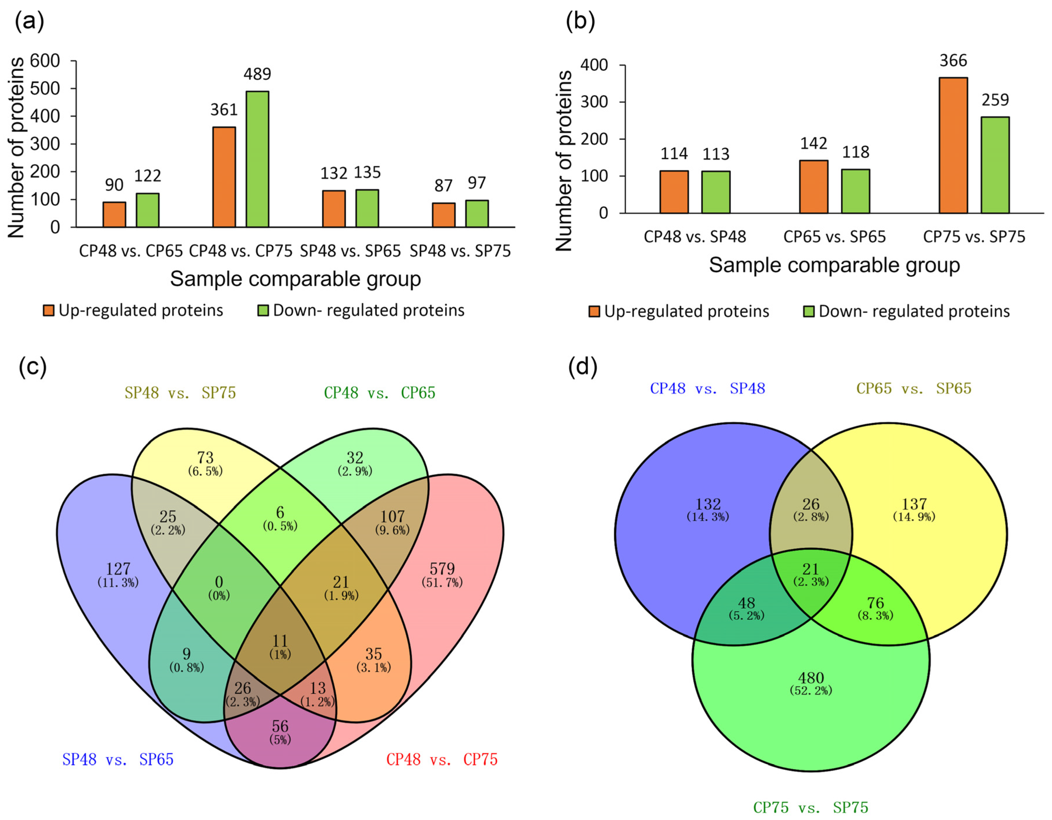 Ijms 21 01987 g002 Ijms 21 01987 g002