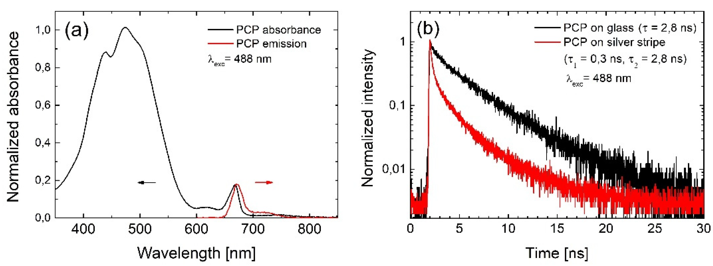 Ijms 21 02006 g001 Ijms 21 02006 g001