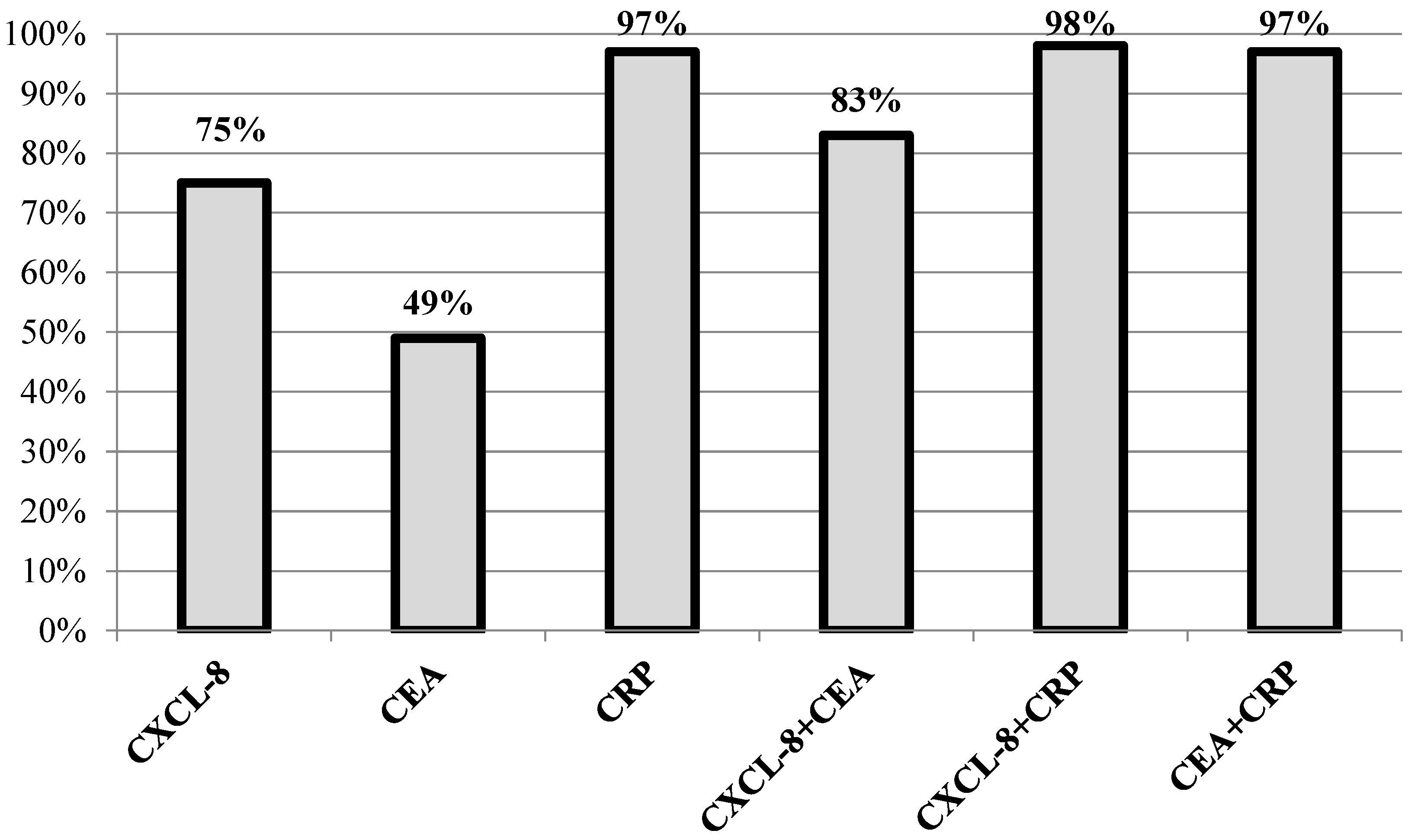 Ijms 21 02040 g004 Ijms 21 02040 g004