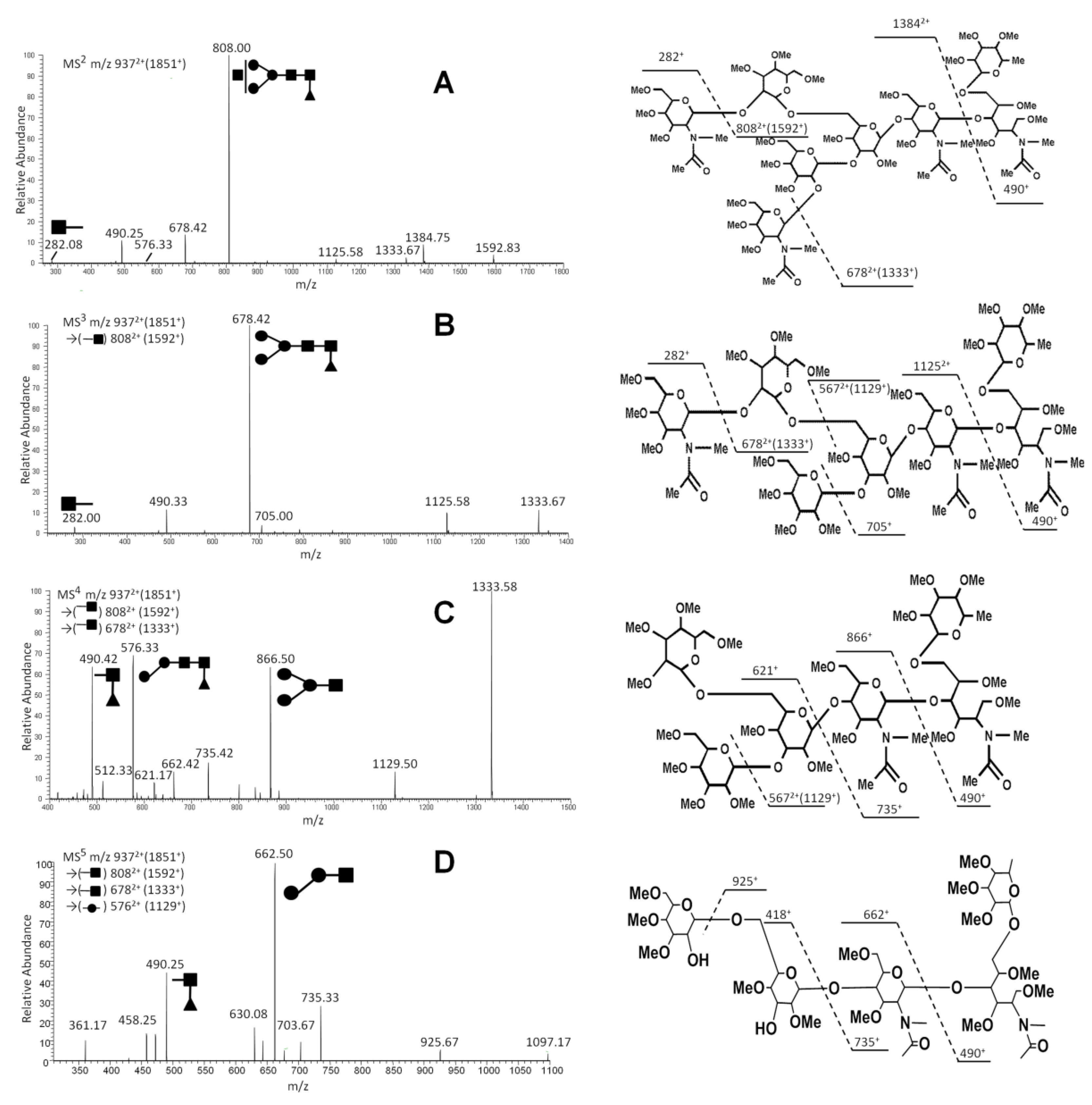 Ijms 21 02045 g003 Ijms 21 02045 g003