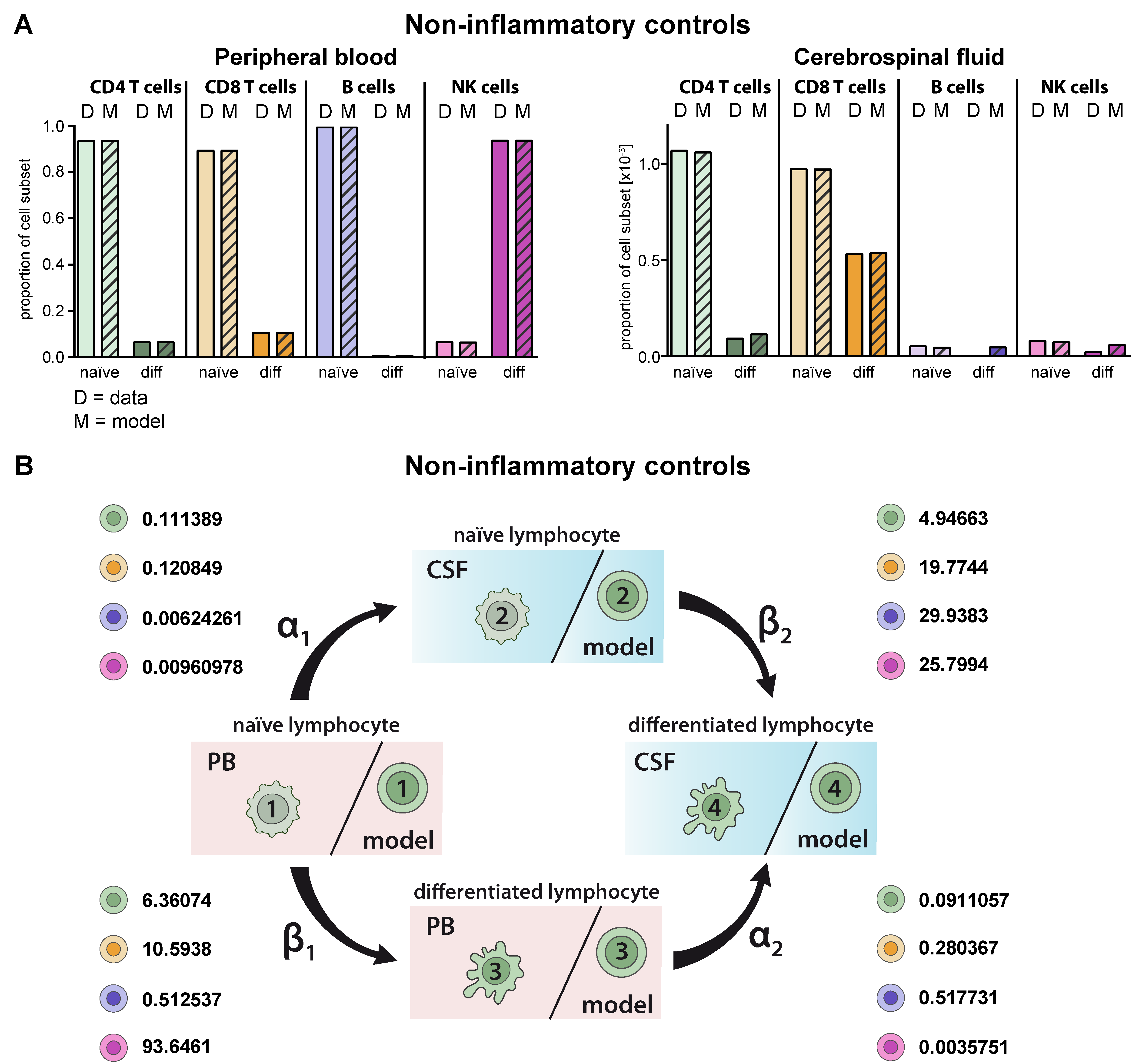 Ijms 21 02046 g002 Ijms 21 02046 g002