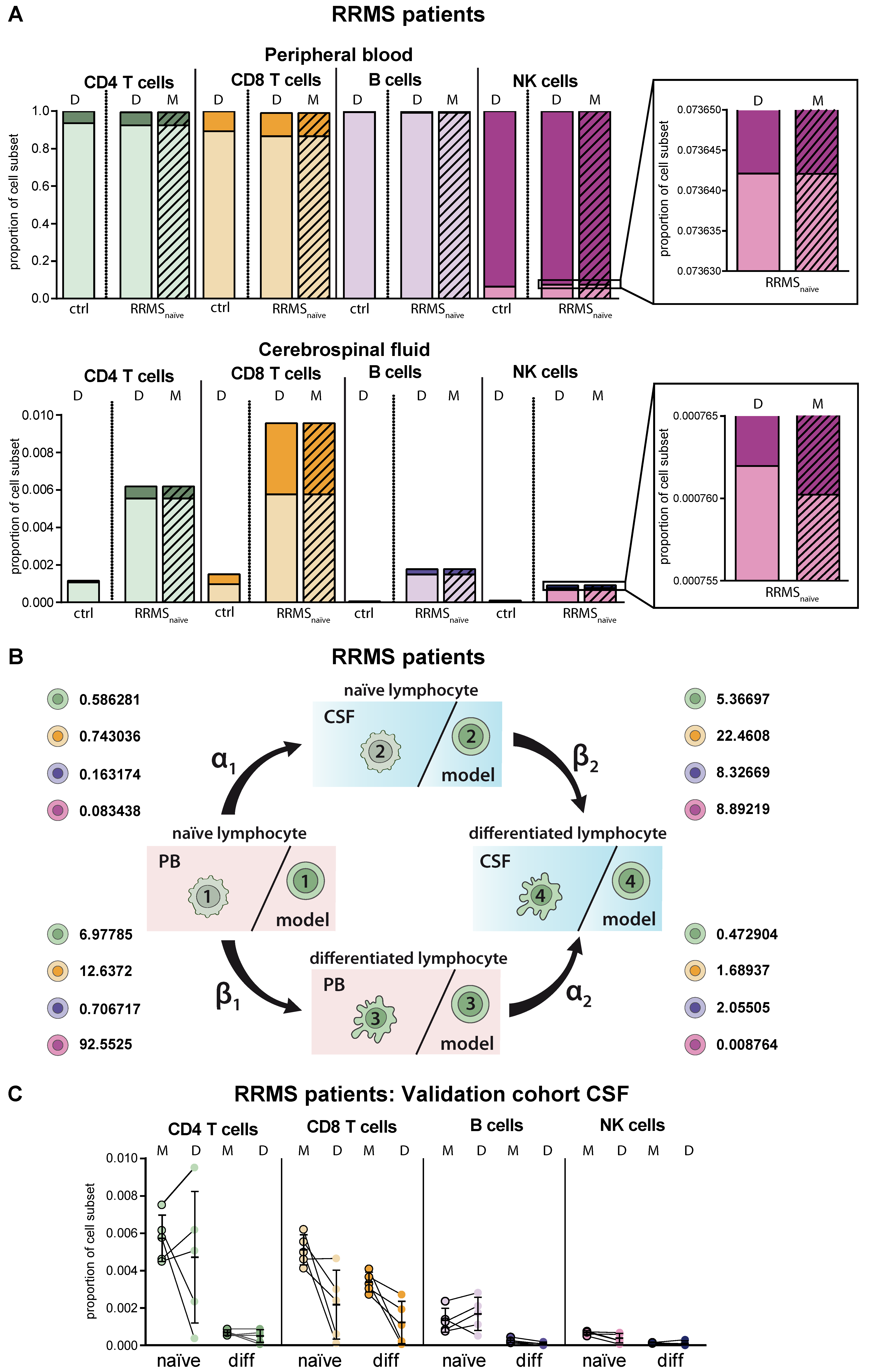 Ijms 21 02046 g003 Ijms 21 02046 g003