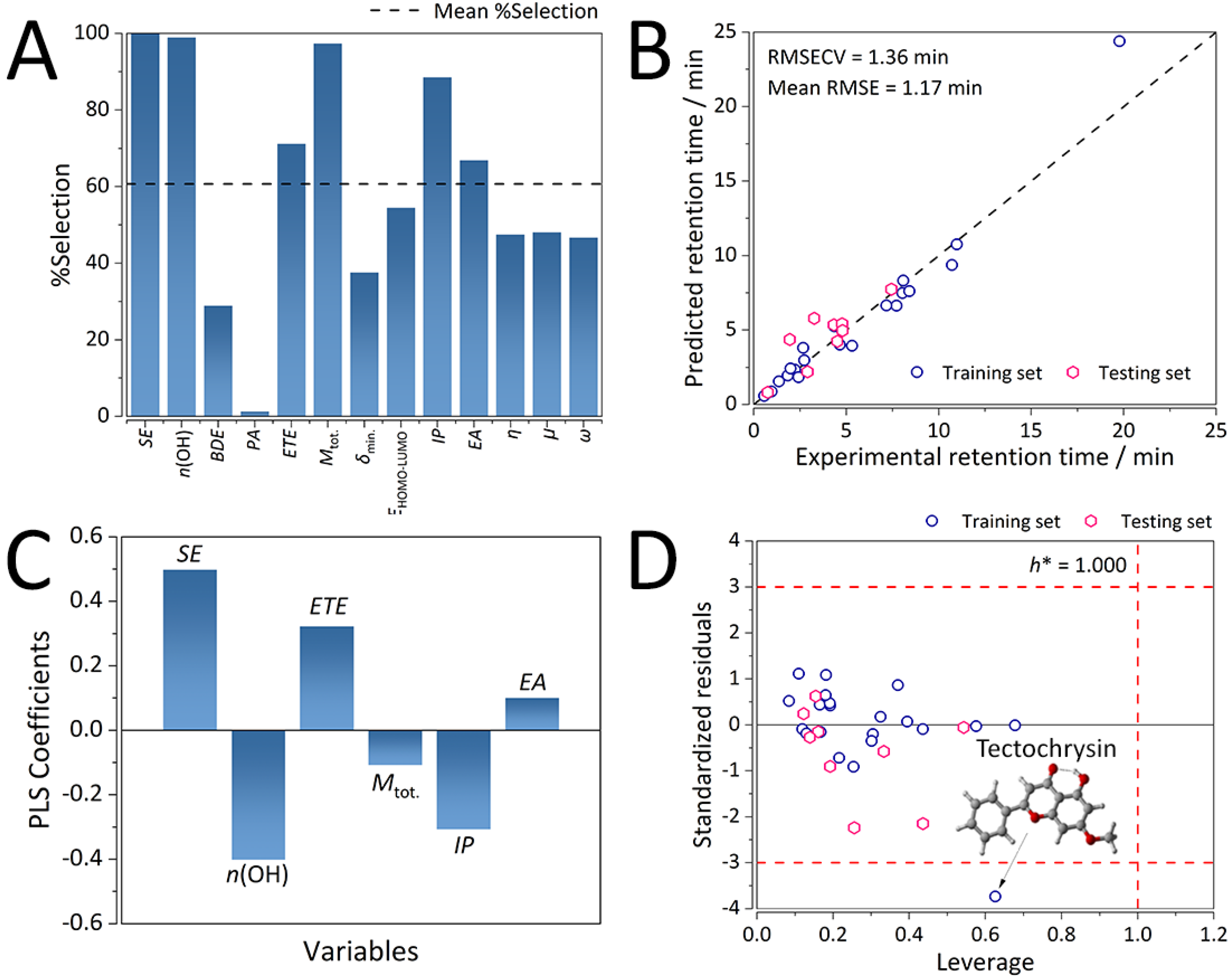 Ijms 21 02053 g003 Ijms 21 02053 g003