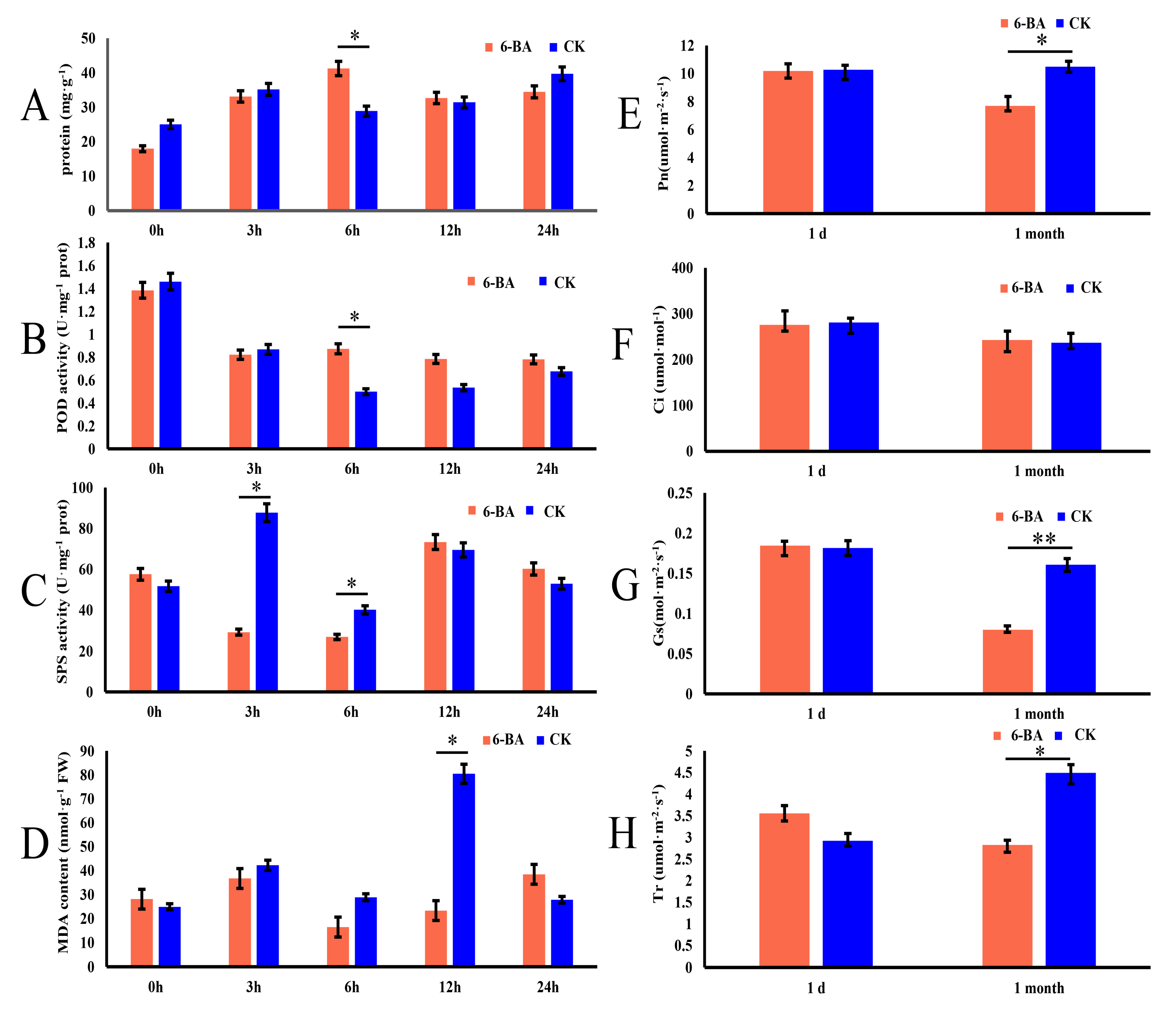 Ijms 21 02117 g001 Ijms 21 02117 g001