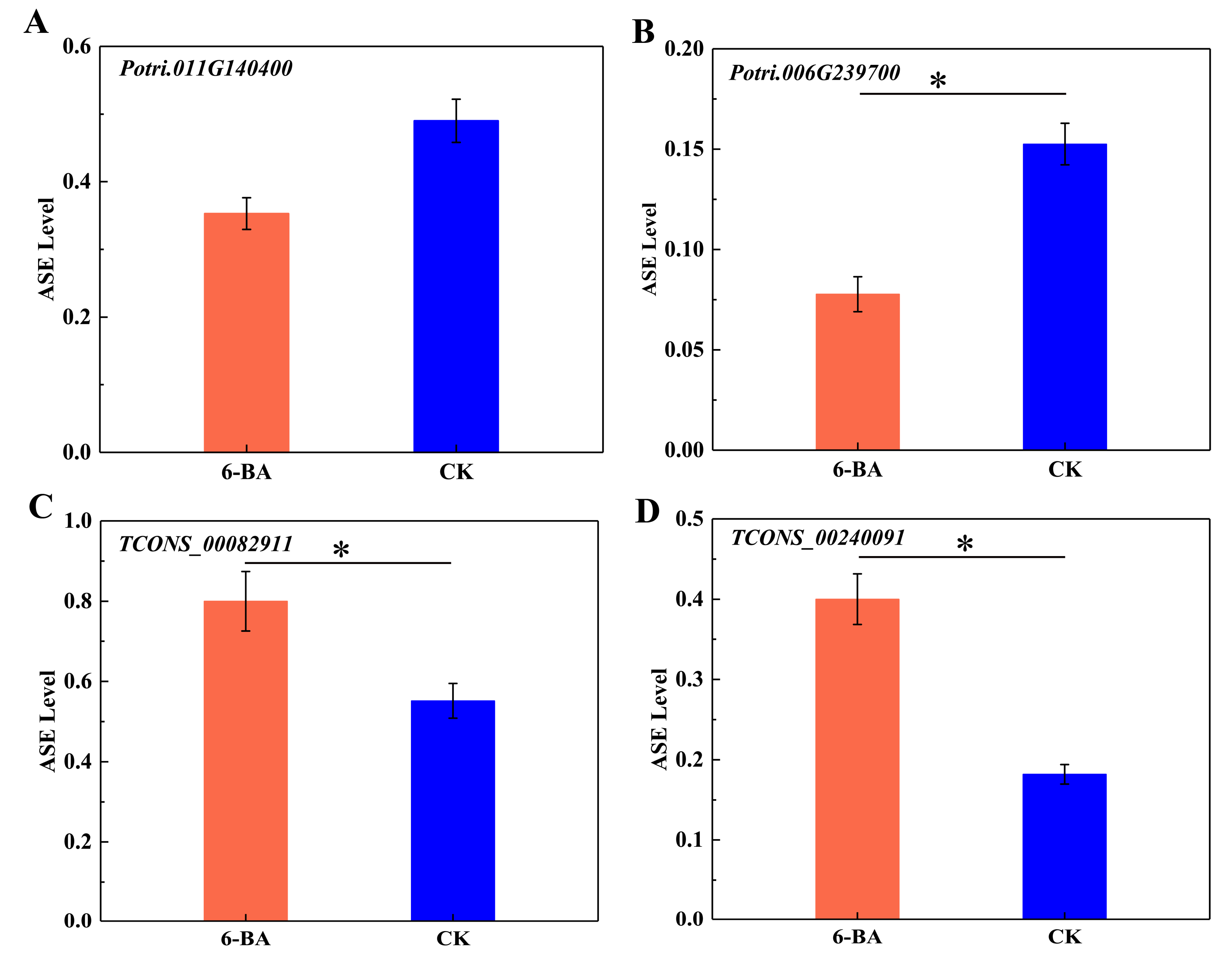 Ijms 21 02117 g005 Ijms 21 02117 g005