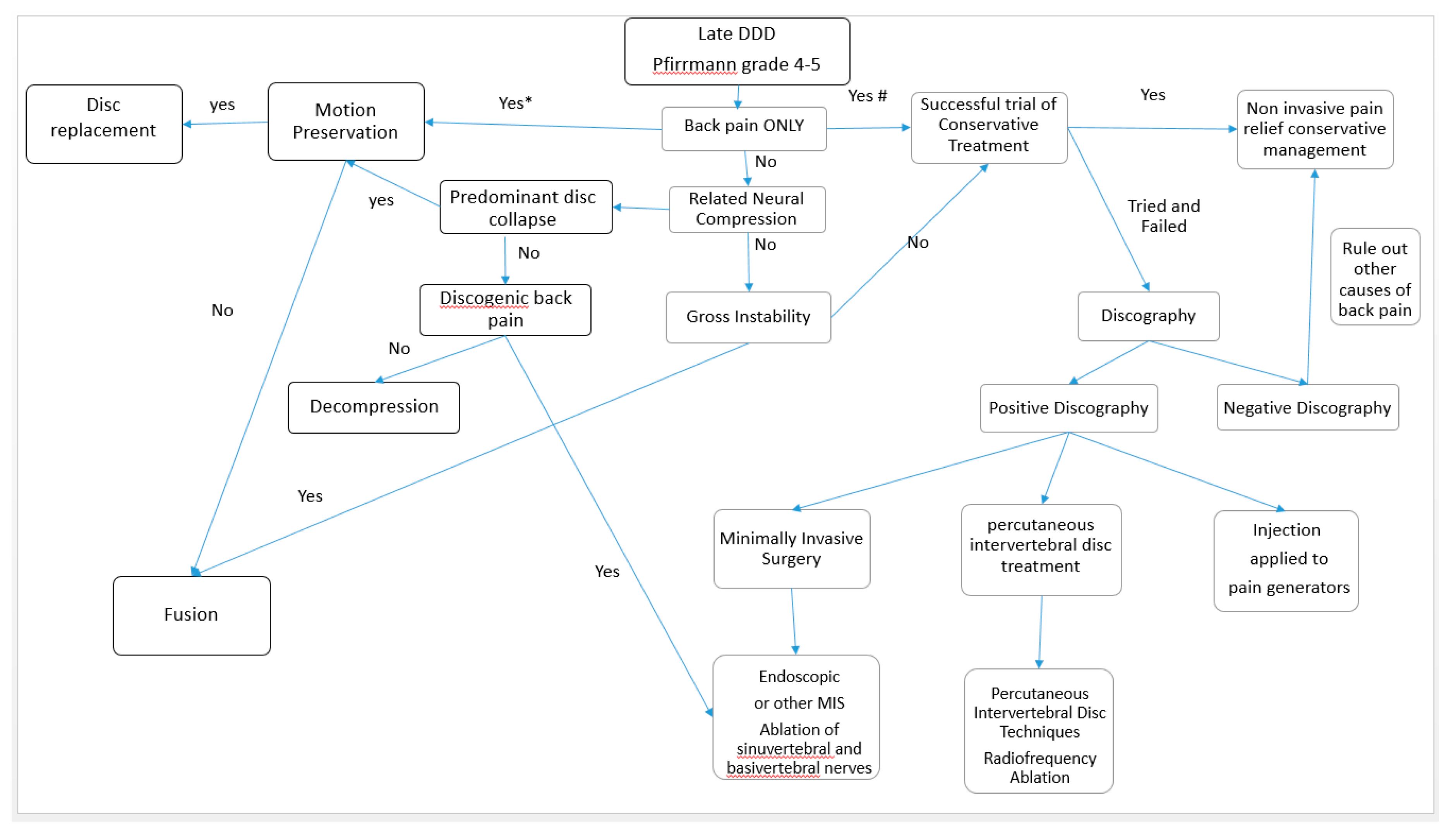 Ijms 21 02135 g004 Ijms 21 02135 g004
