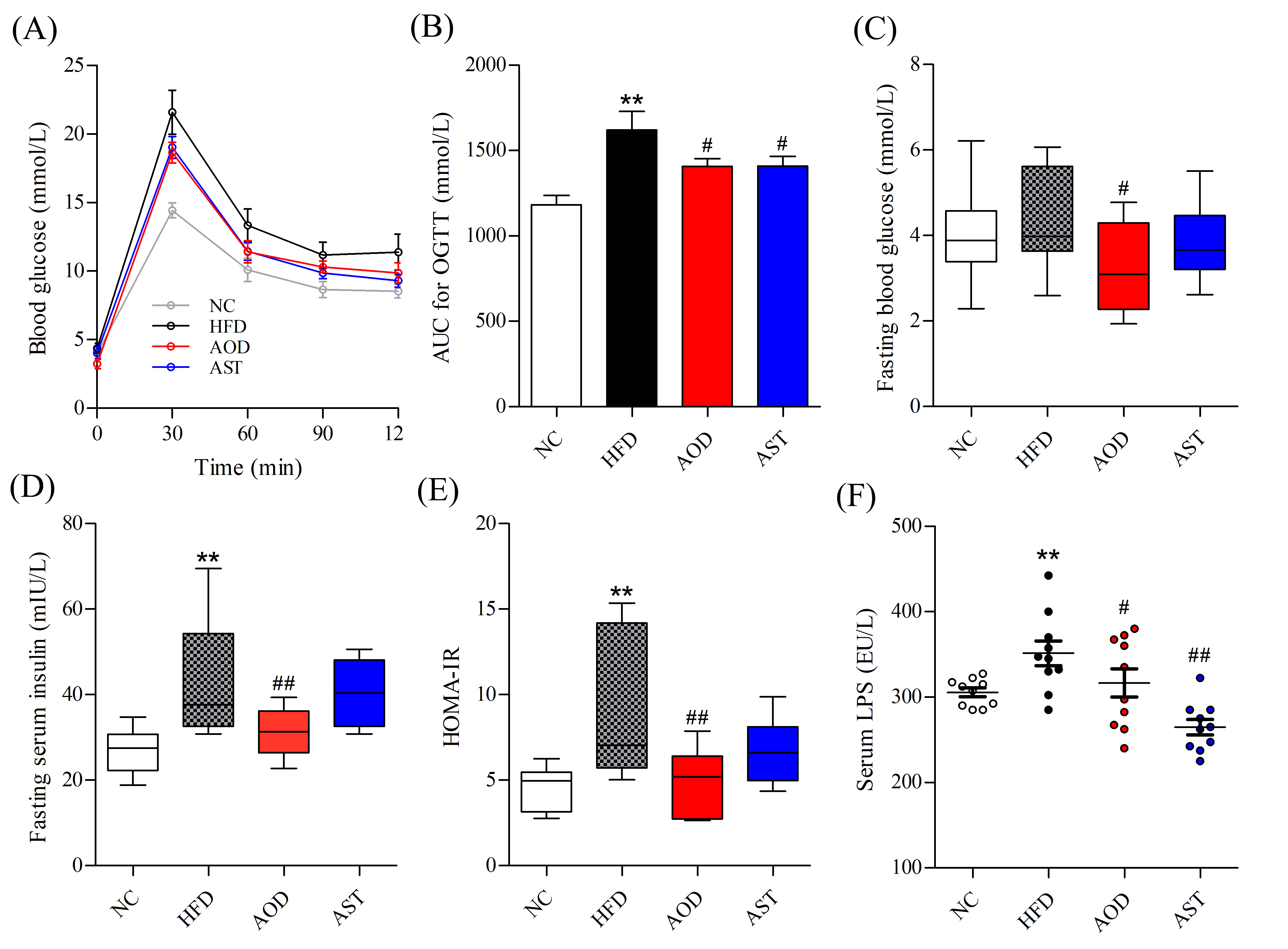 Ijms 21 02149 g002 Ijms 21 02149 g002