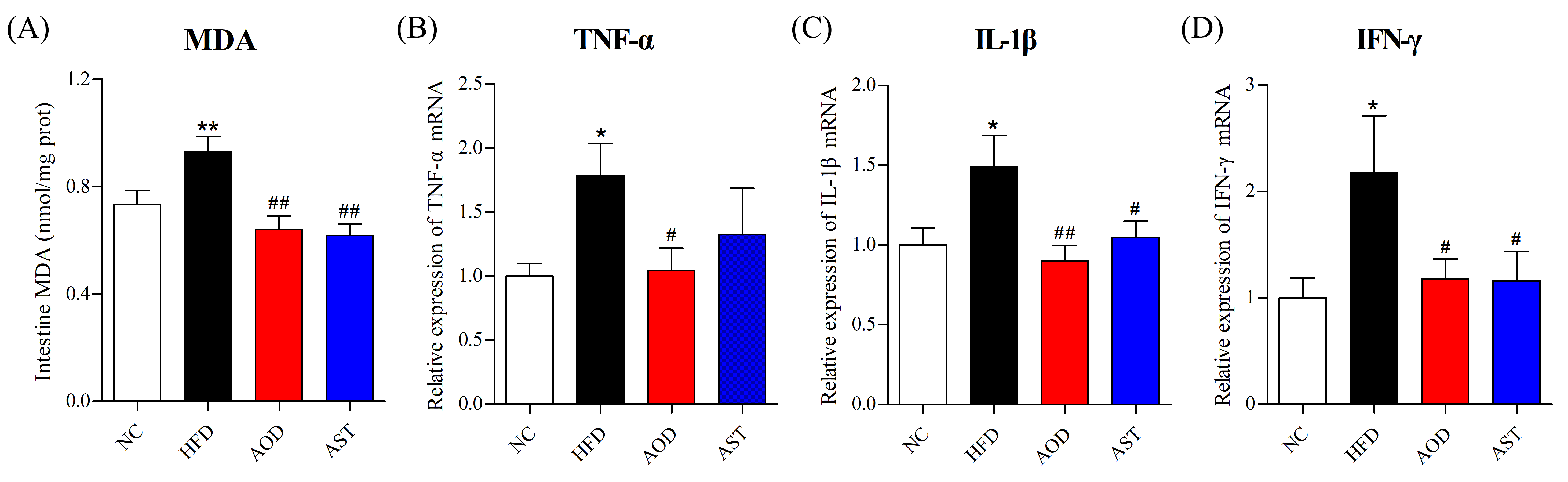 Ijms 21 02149 g003 Ijms 21 02149 g003