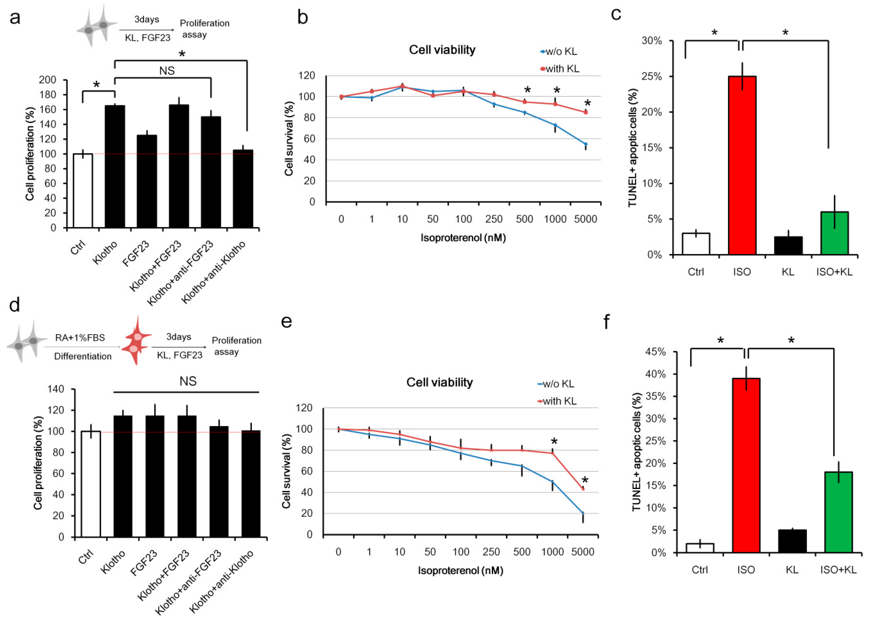 Ijms 21 02186 g001 Ijms 21 02186 g001