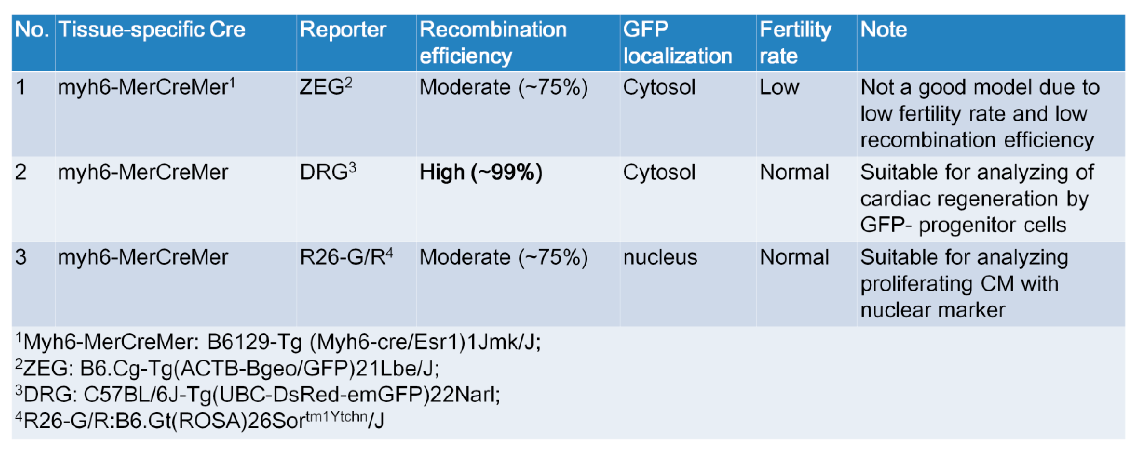 Ijms 21 02186 g005 Ijms 21 02186 g005