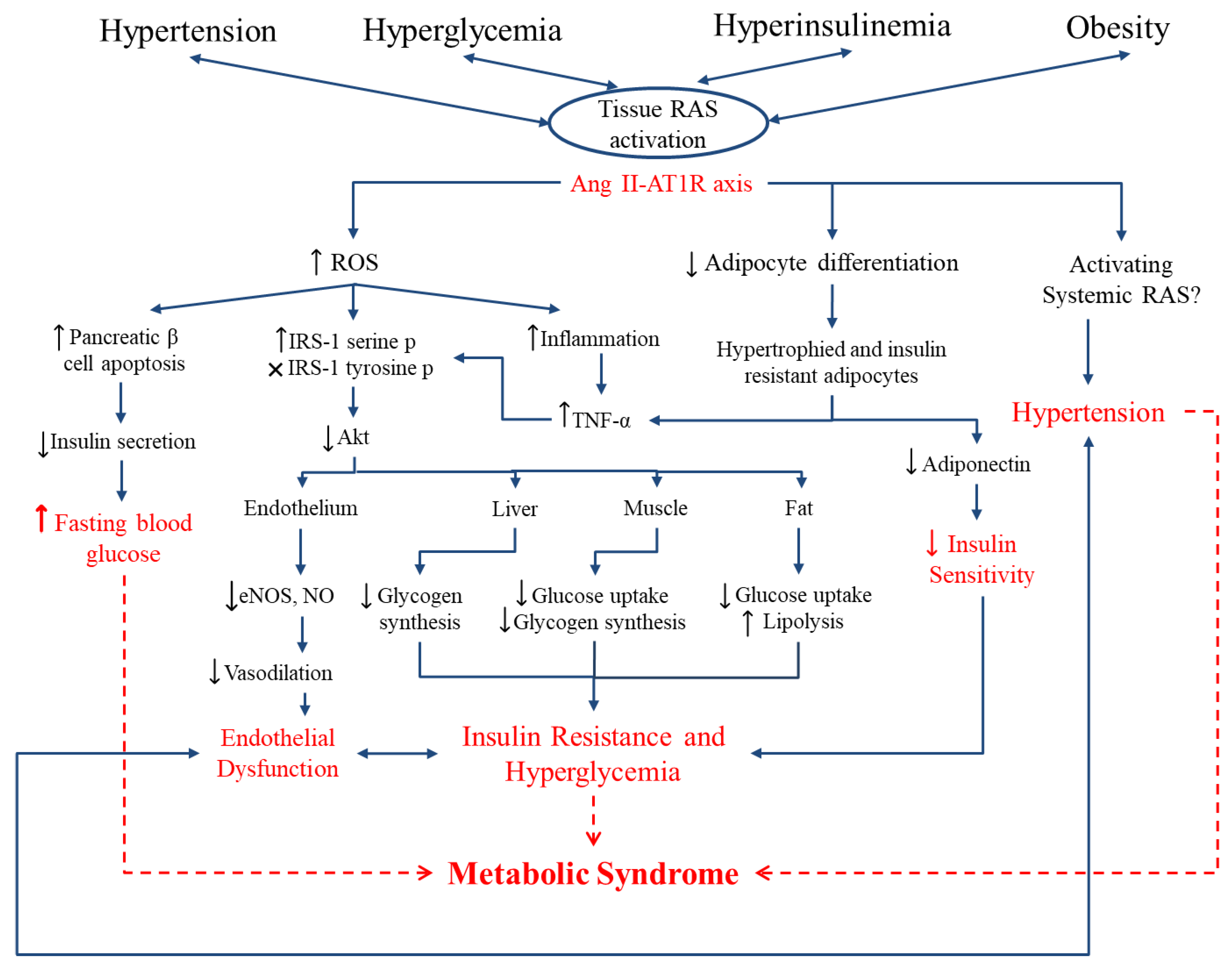 Ijms 21 02192 g002 Ijms 21 02192 g002