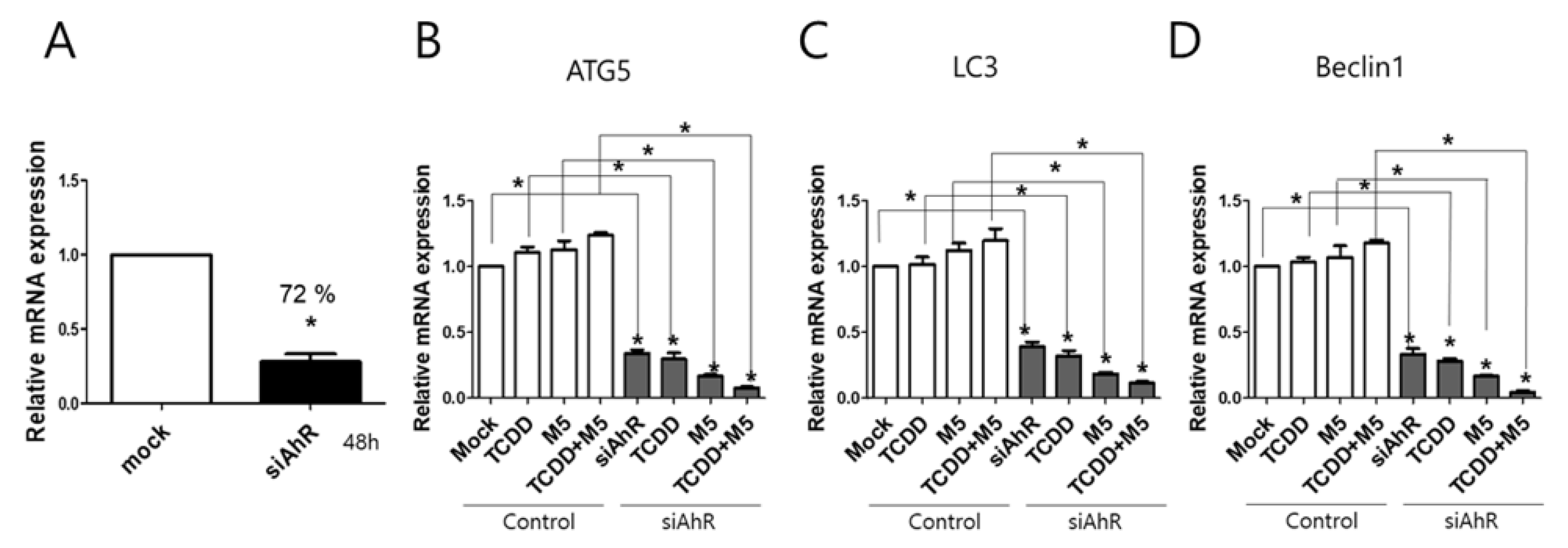 Ijms 21 02195 g005 Ijms 21 02195 g005