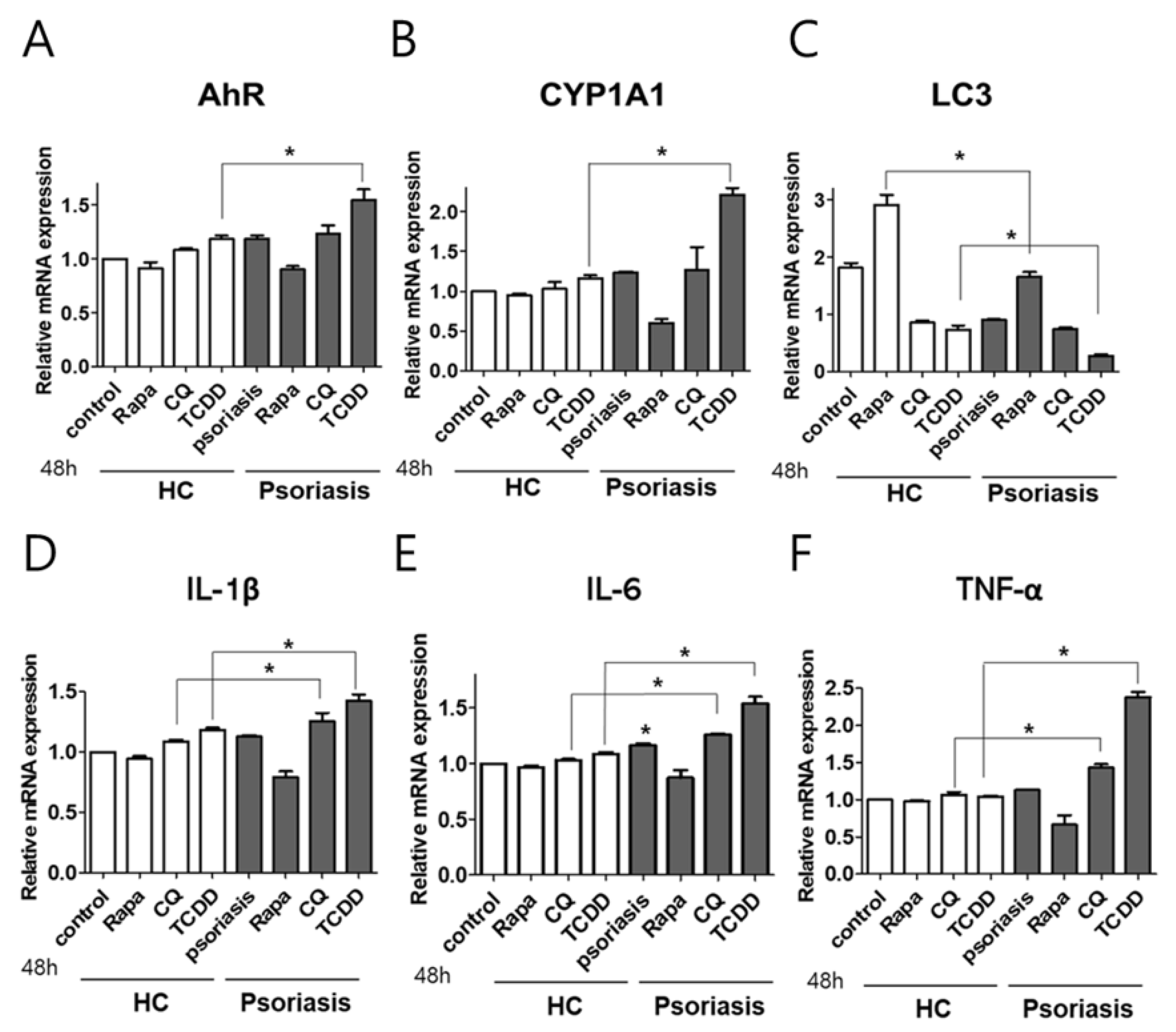 Ijms 21 02195 g009 Ijms 21 02195 g009