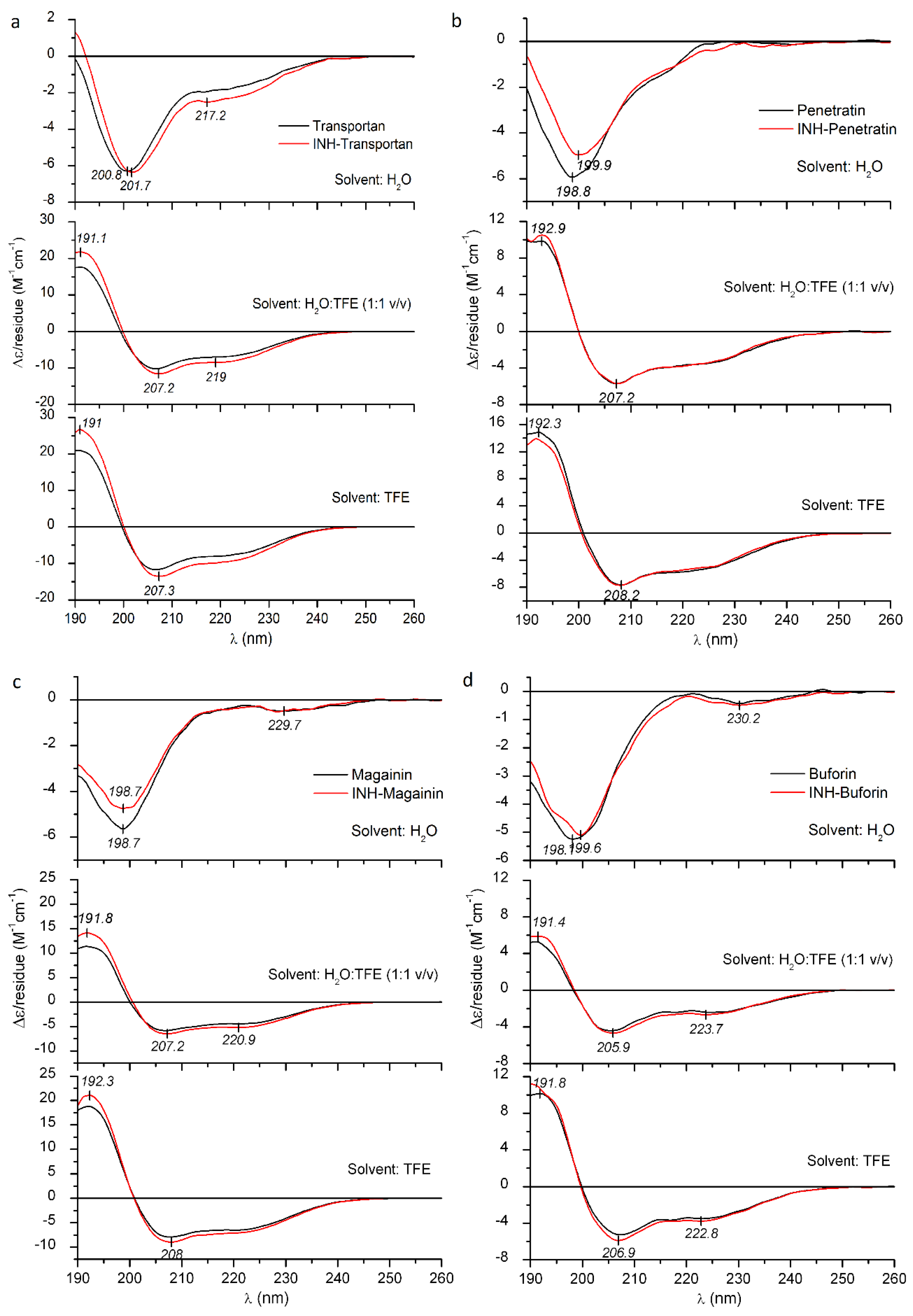 Ijms 21 02197 g003 Ijms 21 02197 g003