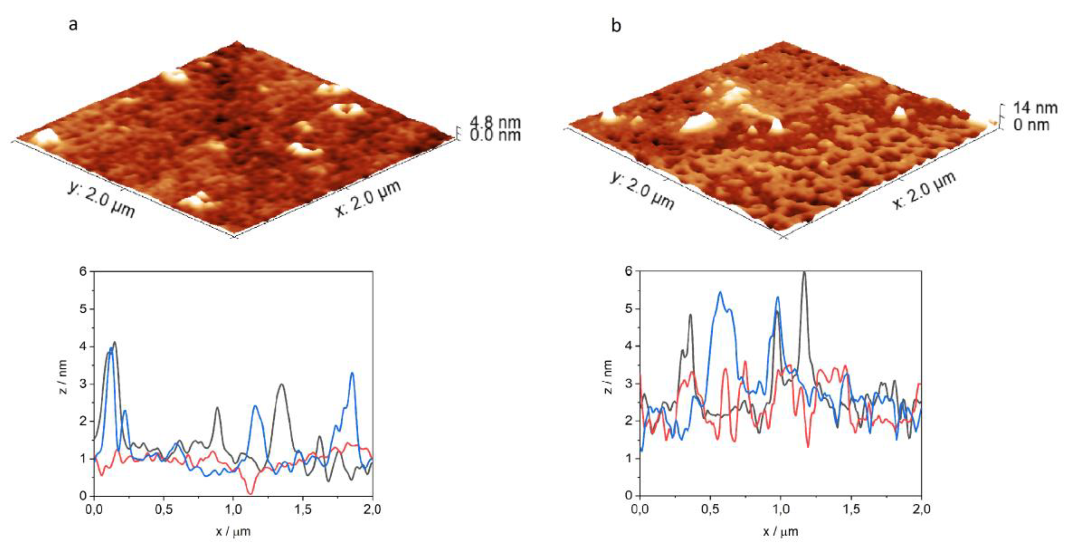 Ijms 21 02197 g006 Ijms 21 02197 g006