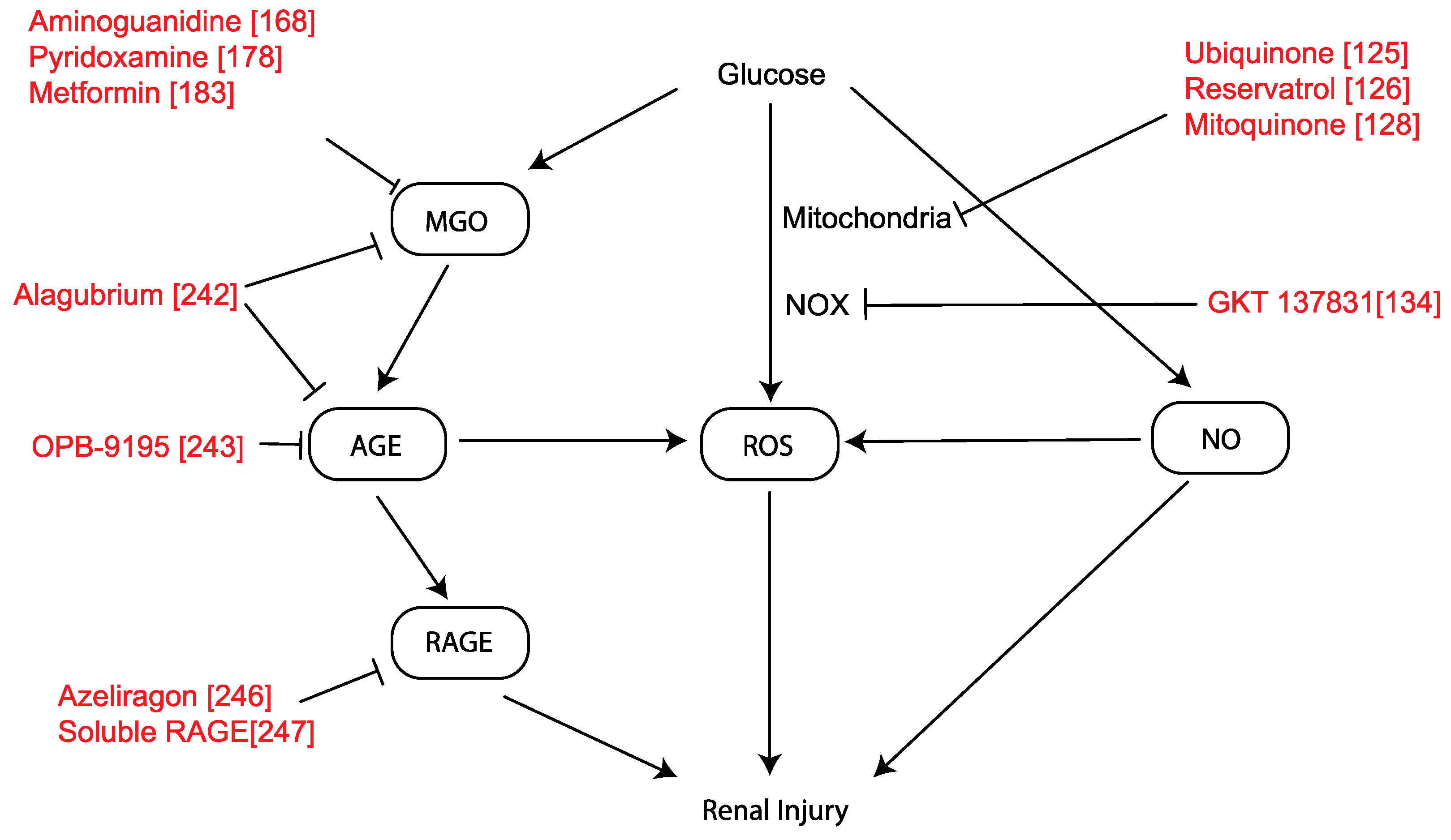 Ijms 21 02218 g002 Ijms 21 02218 g002