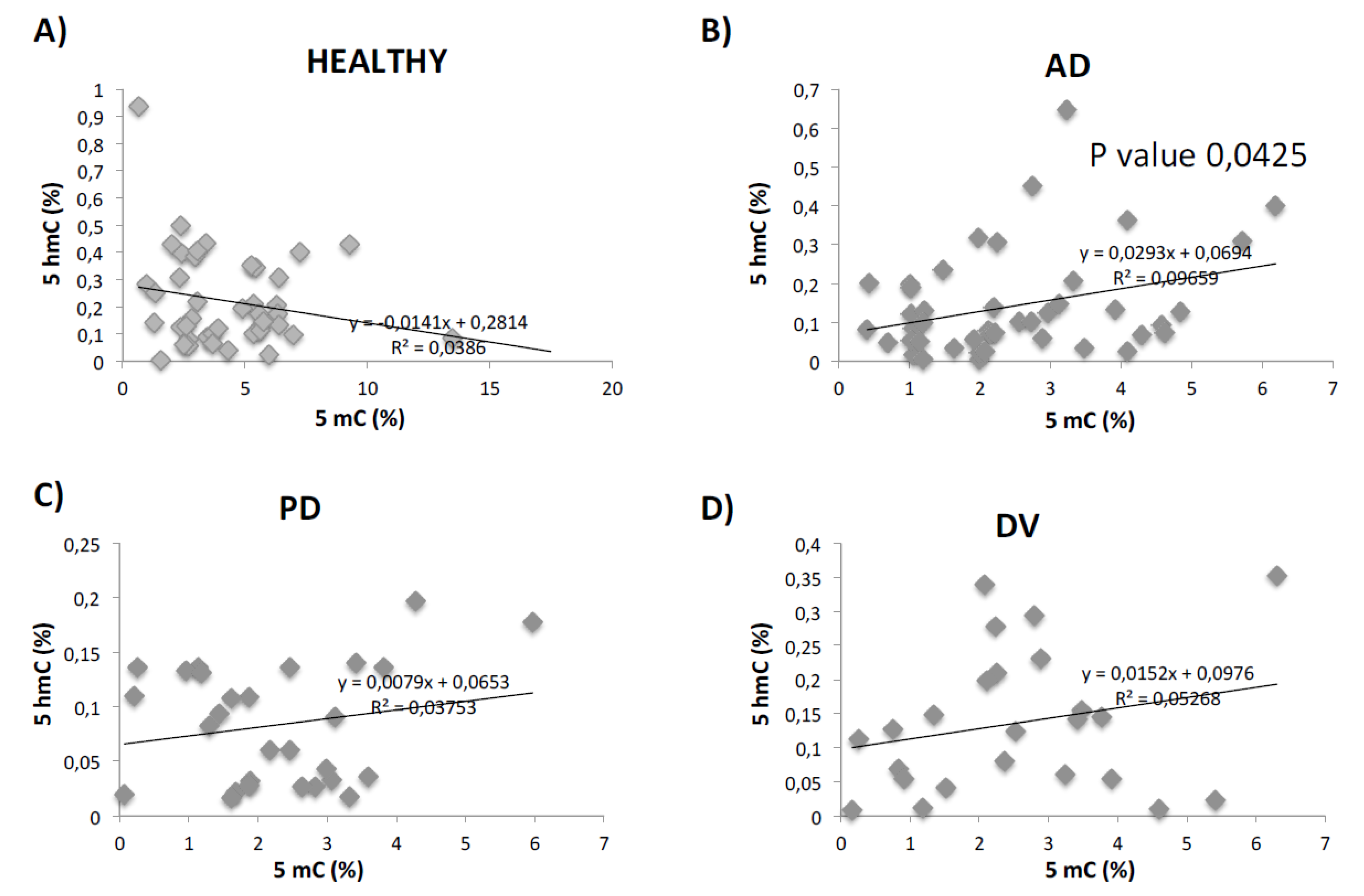 Ijms Free Full Text Dna Methylation In Neurodegenerative And Images, Photos, Reviews