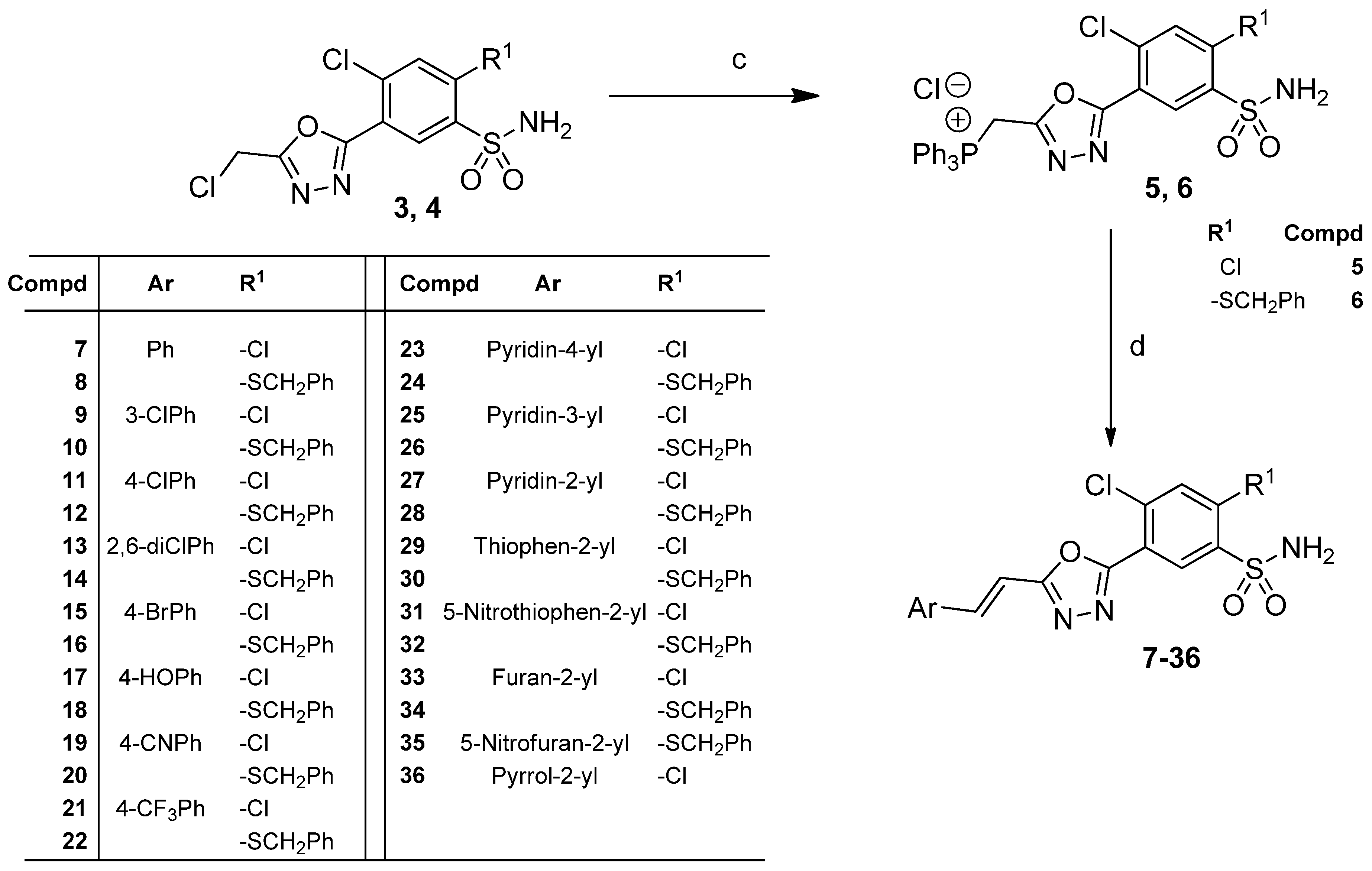 Ijms 21 02235 sch002 Ijms 21 02235 sch002