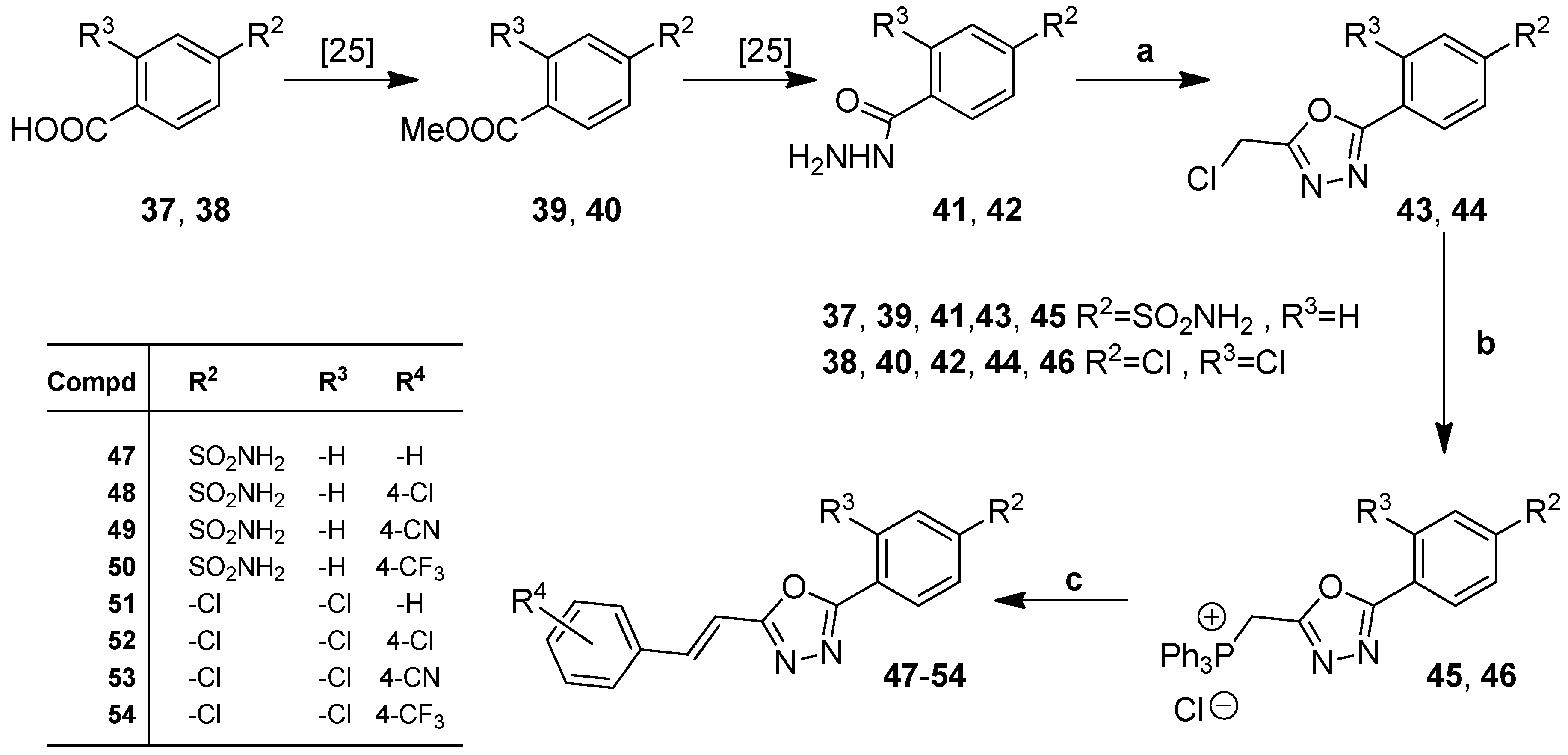 Ijms 21 02235 sch003 Ijms 21 02235 sch003