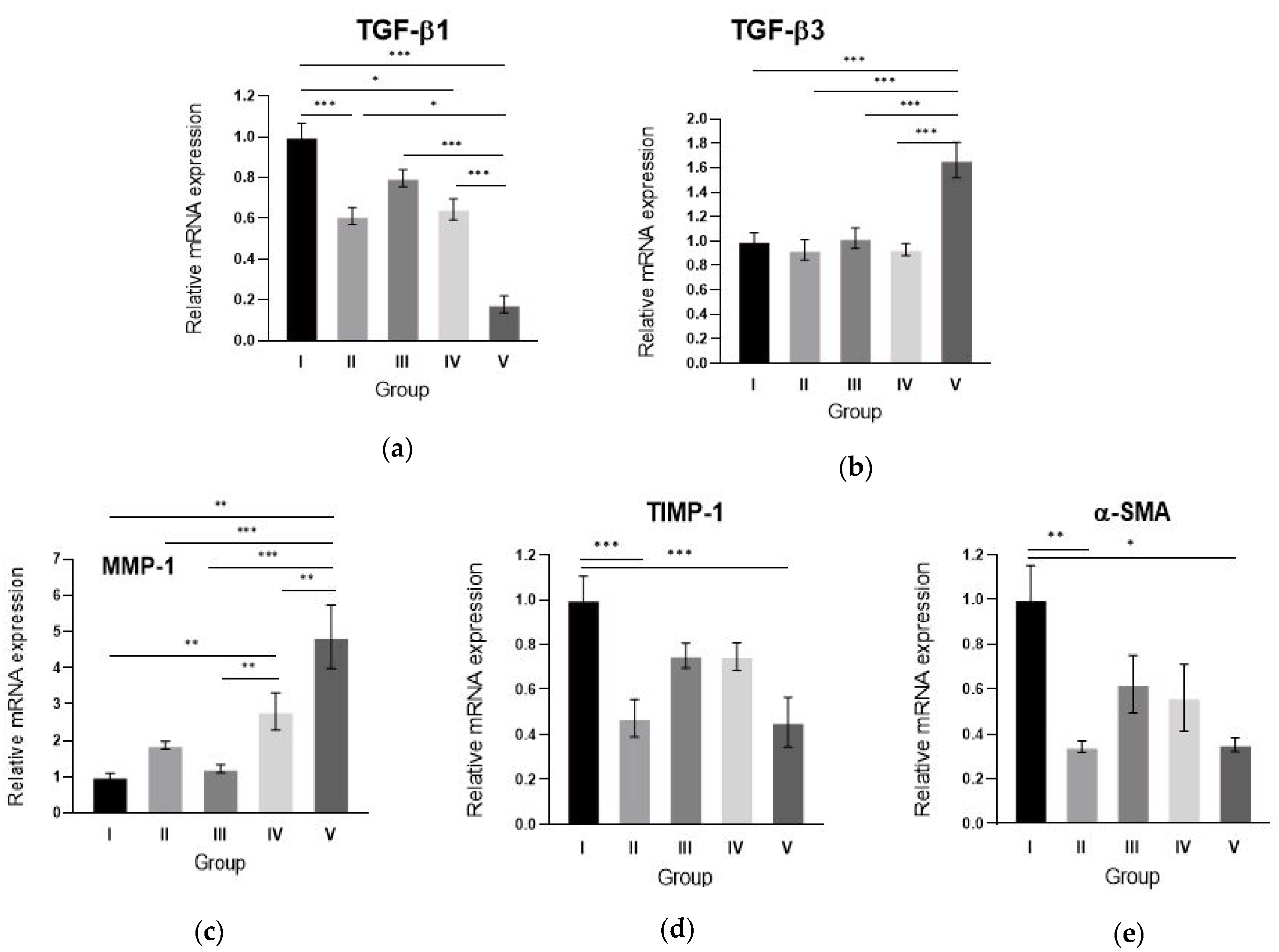 Ijms 21 02242 g005 Ijms 21 02242 g005