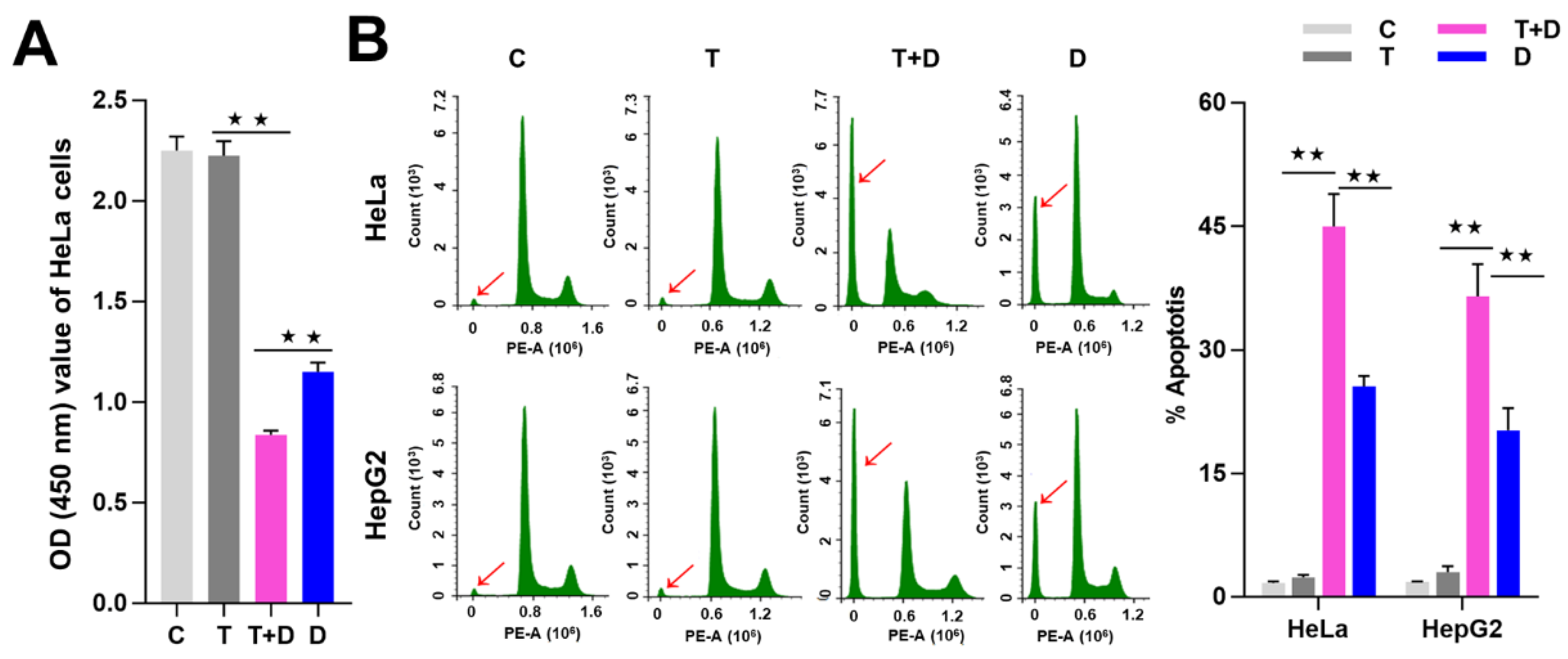 Ijms 21 02290 g008 Ijms 21 02290 g008