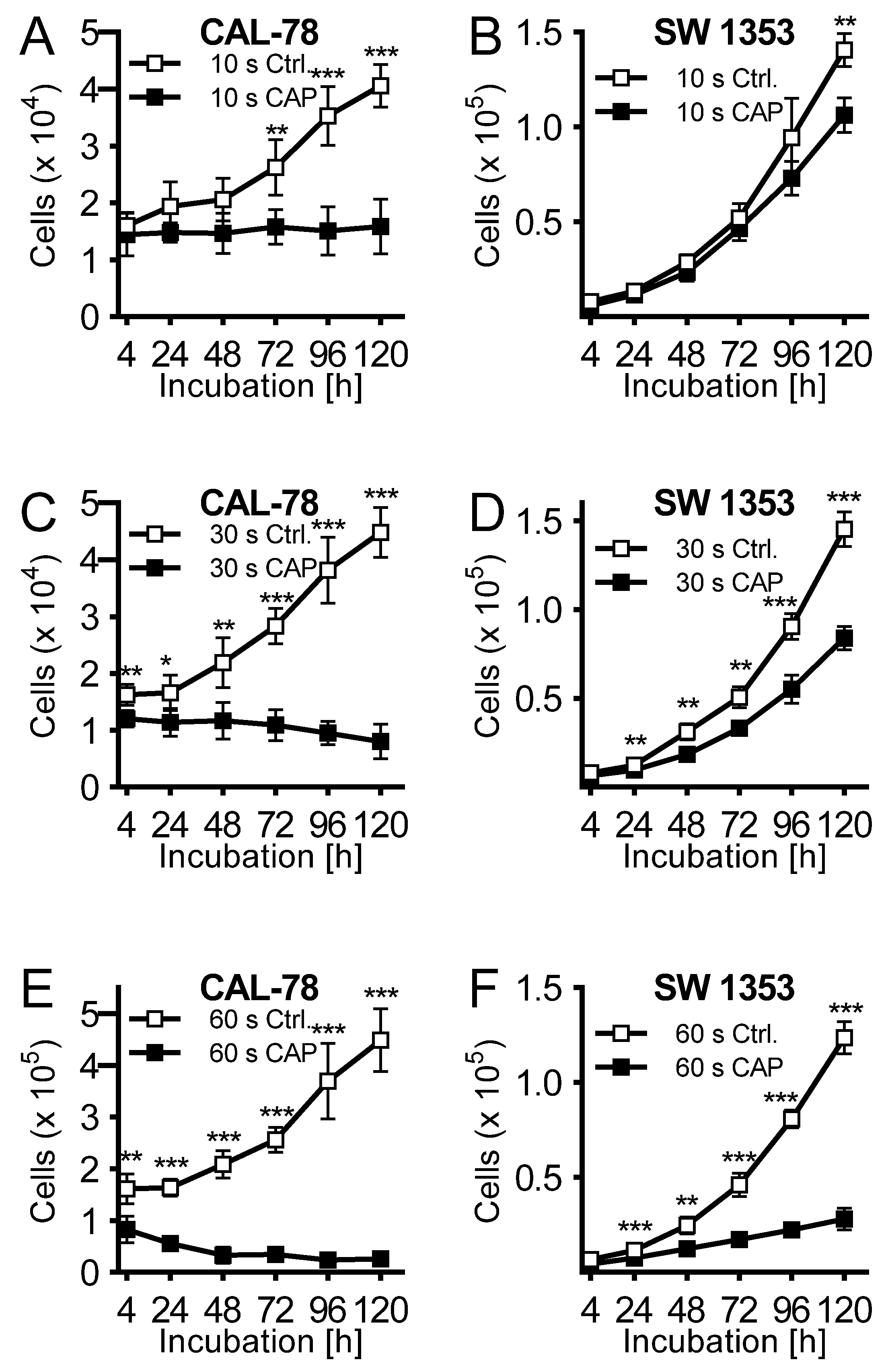 Ijms 21 02291 g002 Ijms 21 02291 g002