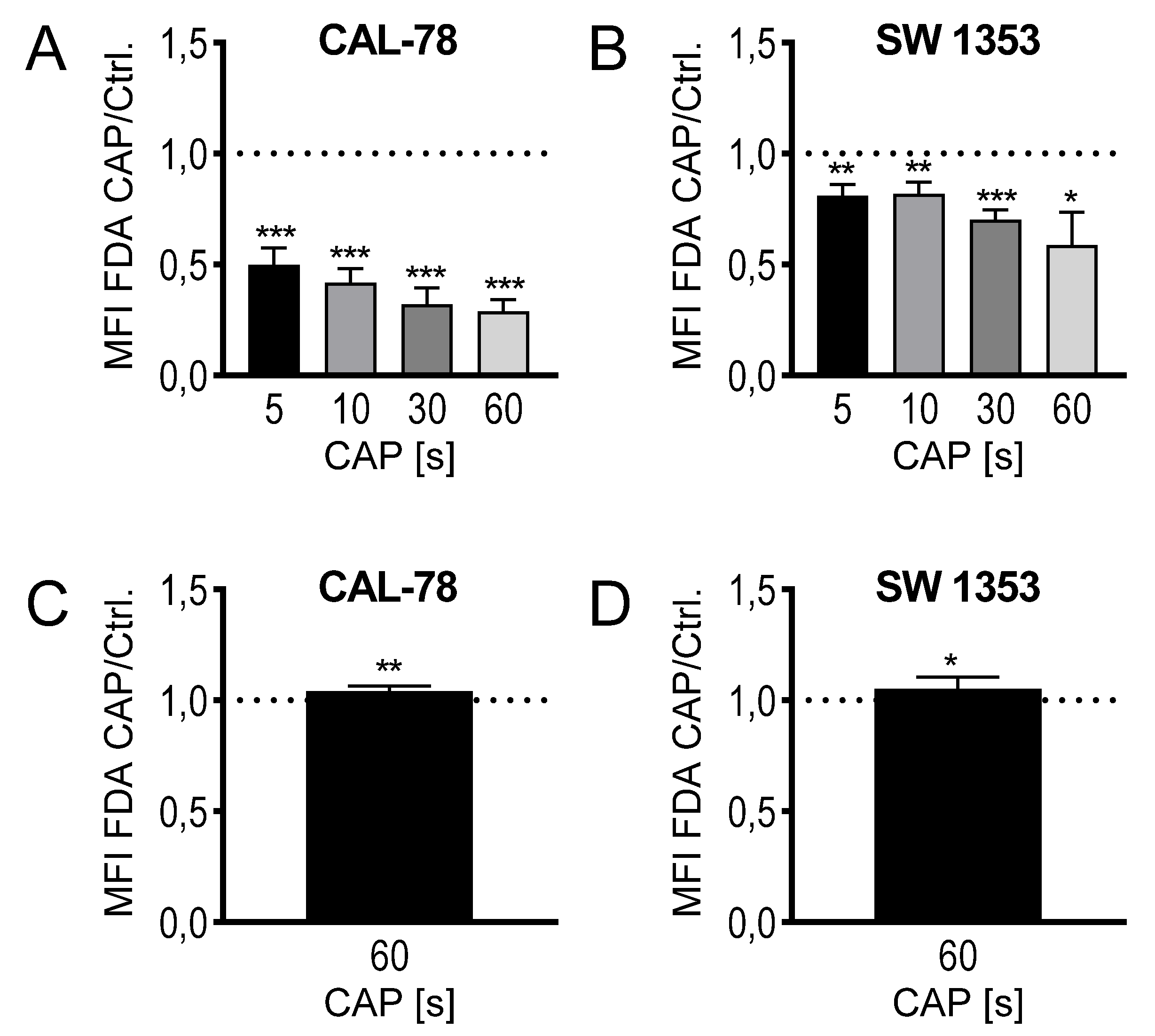 Ijms 21 02291 g003 Ijms 21 02291 g003